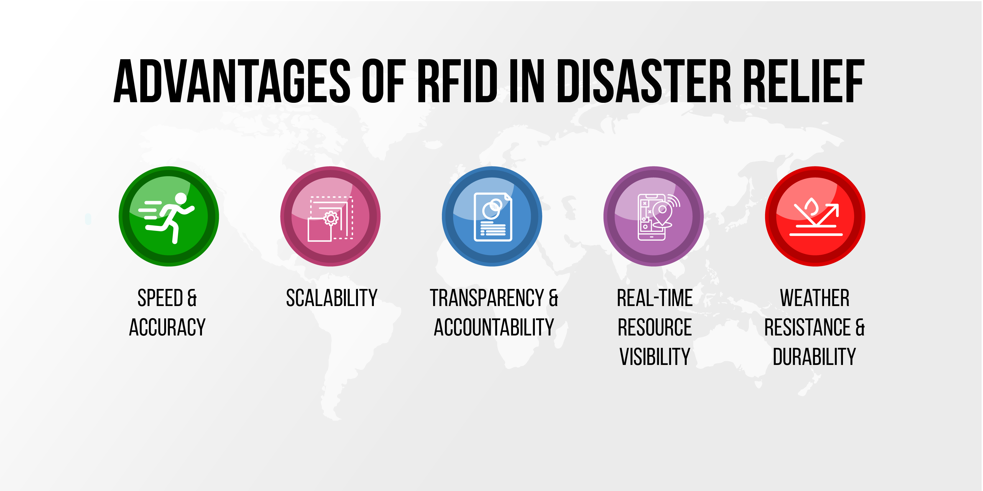 Advantages of RFID in Disaster Relief