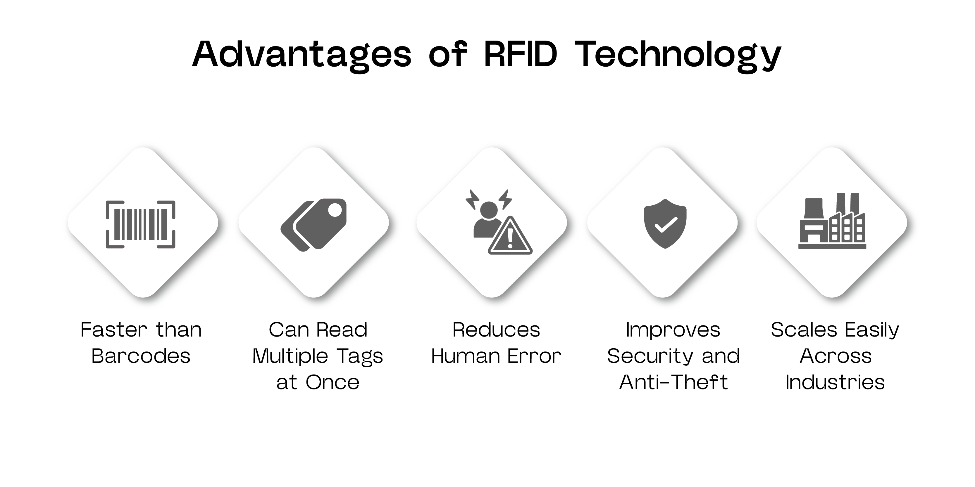 Advantages of RFID Technology Advantages of RFID Technology