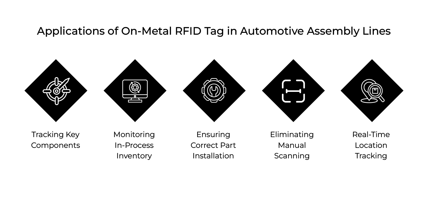Applications of On-Metal RFID Tag in Automotive Assembly Lines