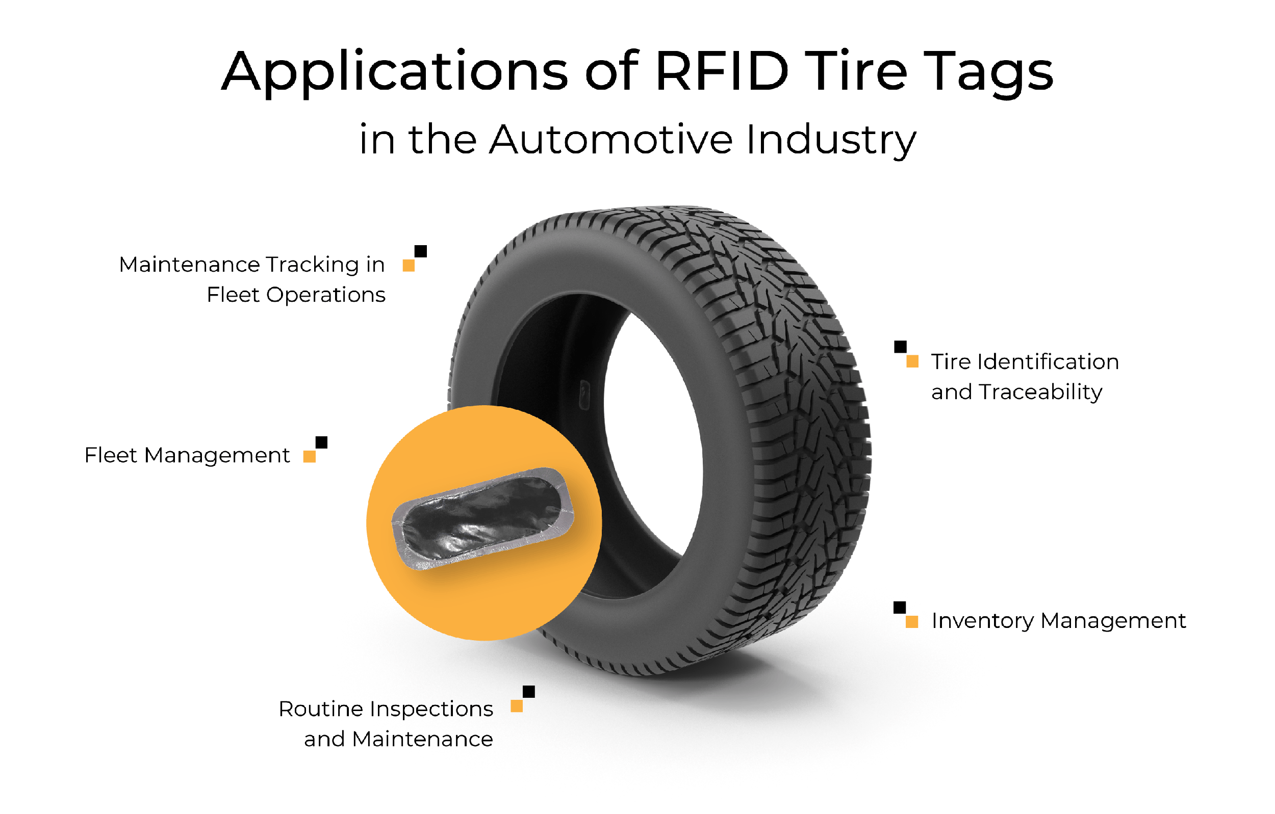 Applications of RFID Tire Tags