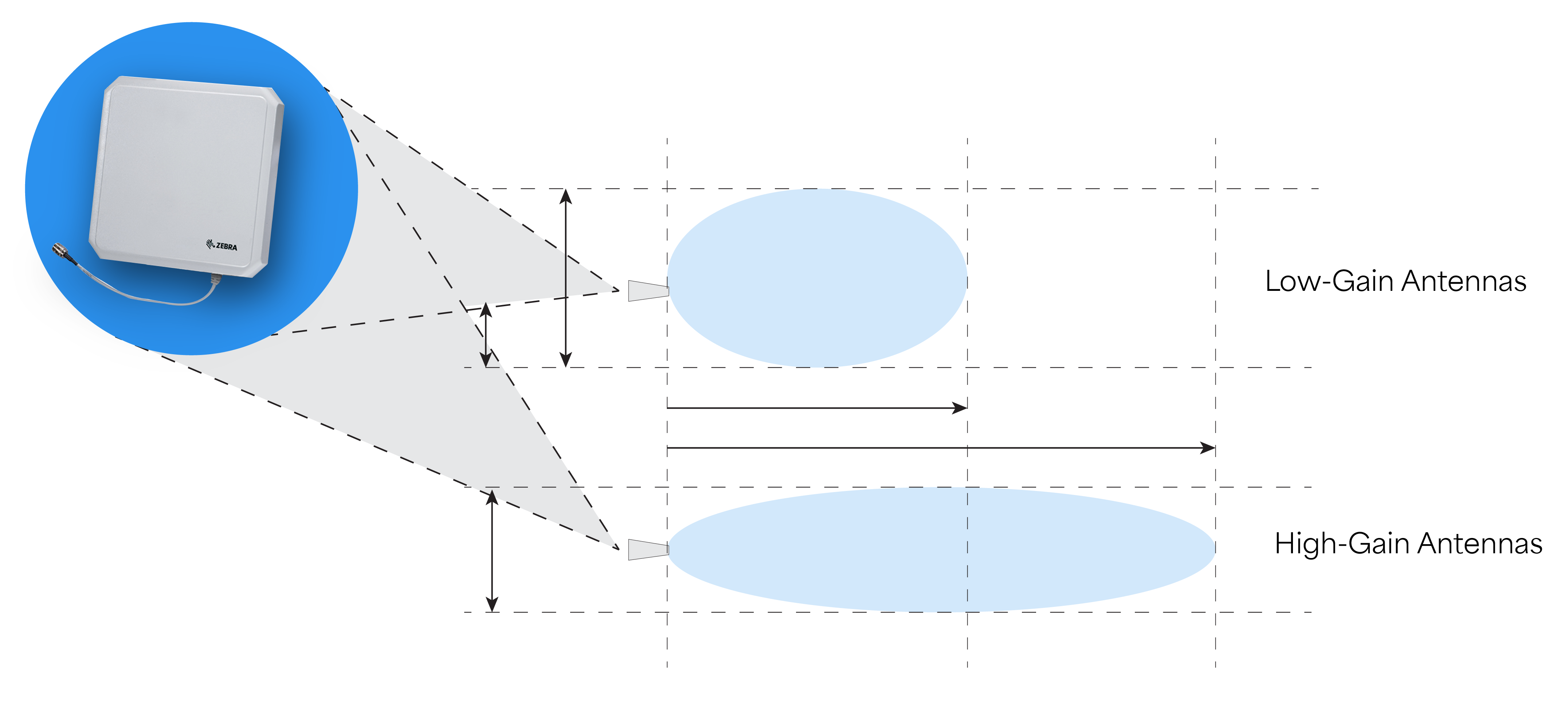 Beamwidth and Antenna Gain