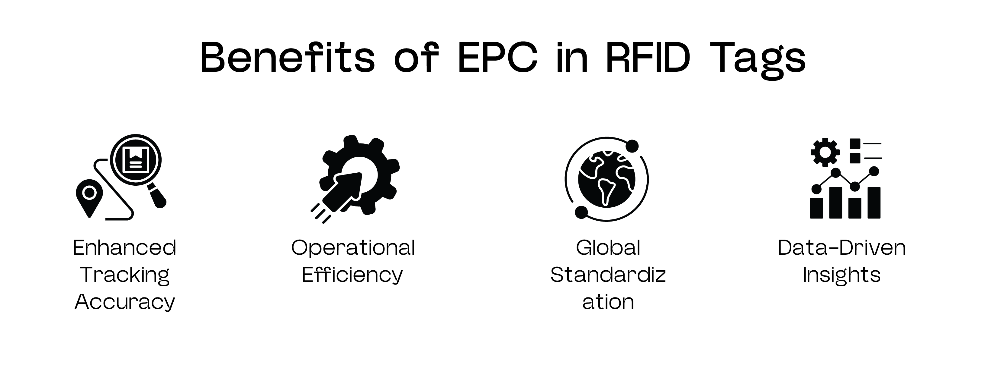 Benefits of EPC in RFID Tags