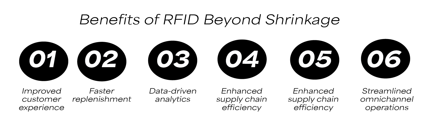 Benifits of rfid beyond shrinkage