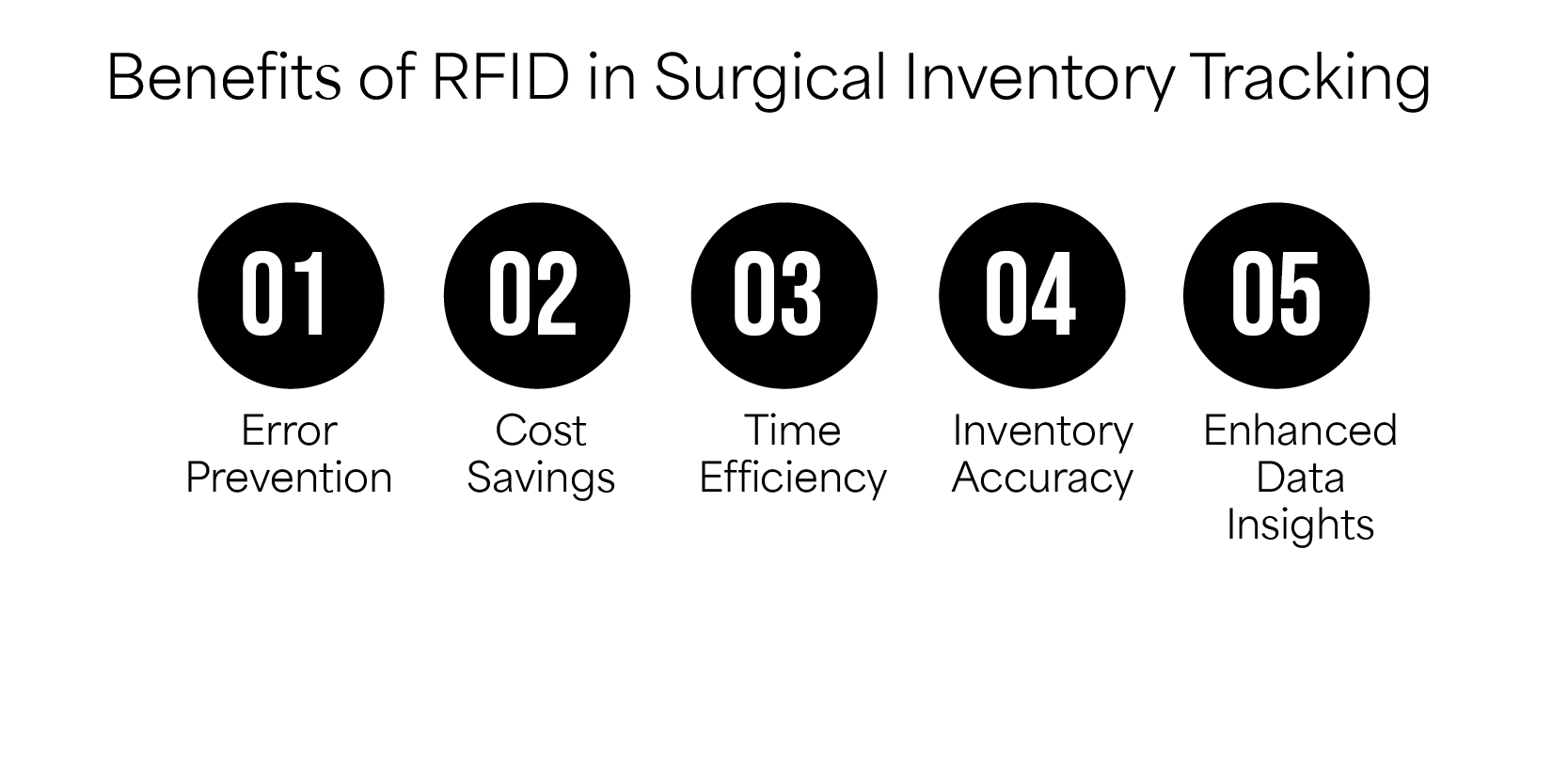 Benefits of RFID in Surgical Inventory Tracking