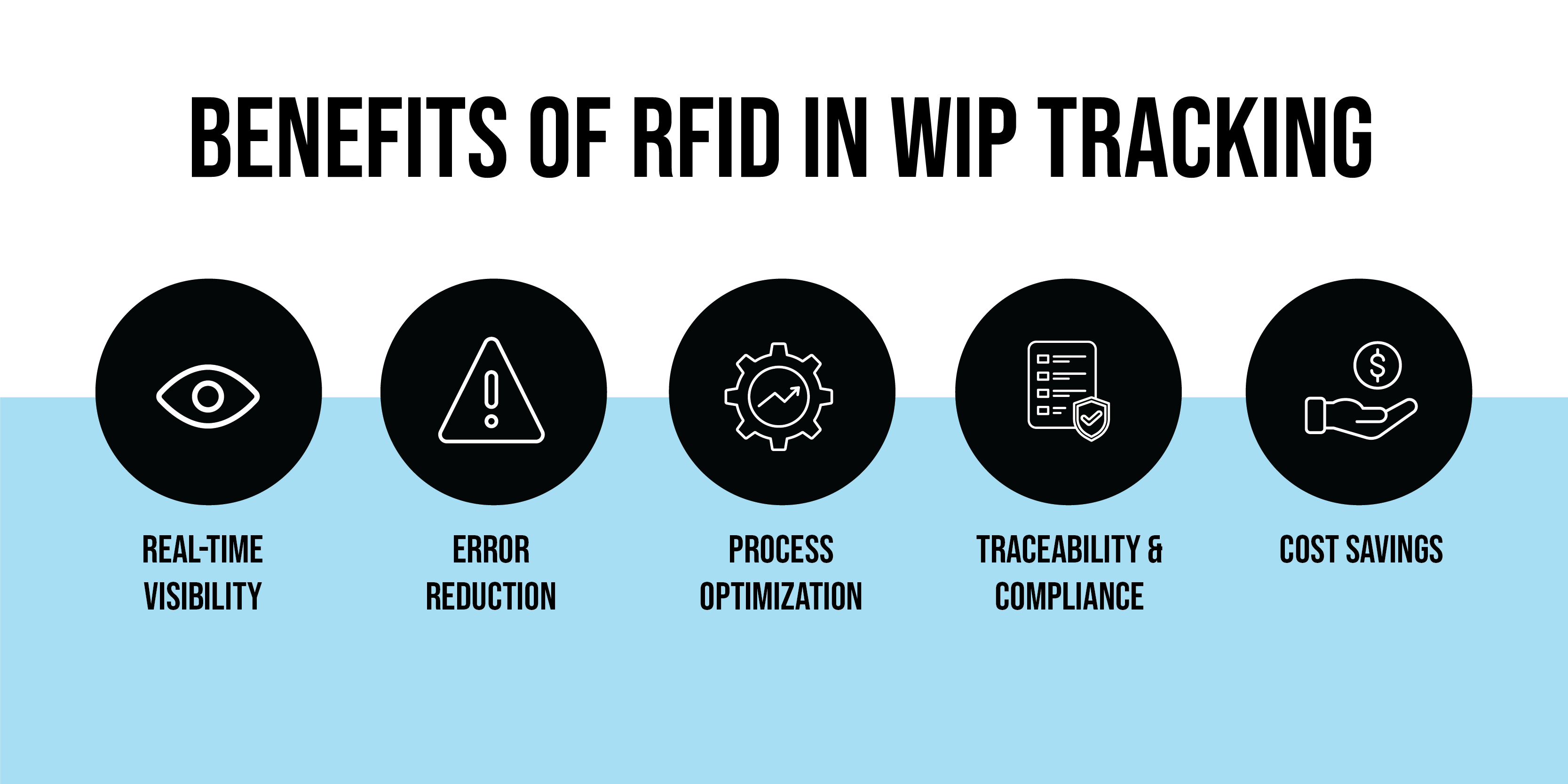Benefits of RFID in WIP Tracking