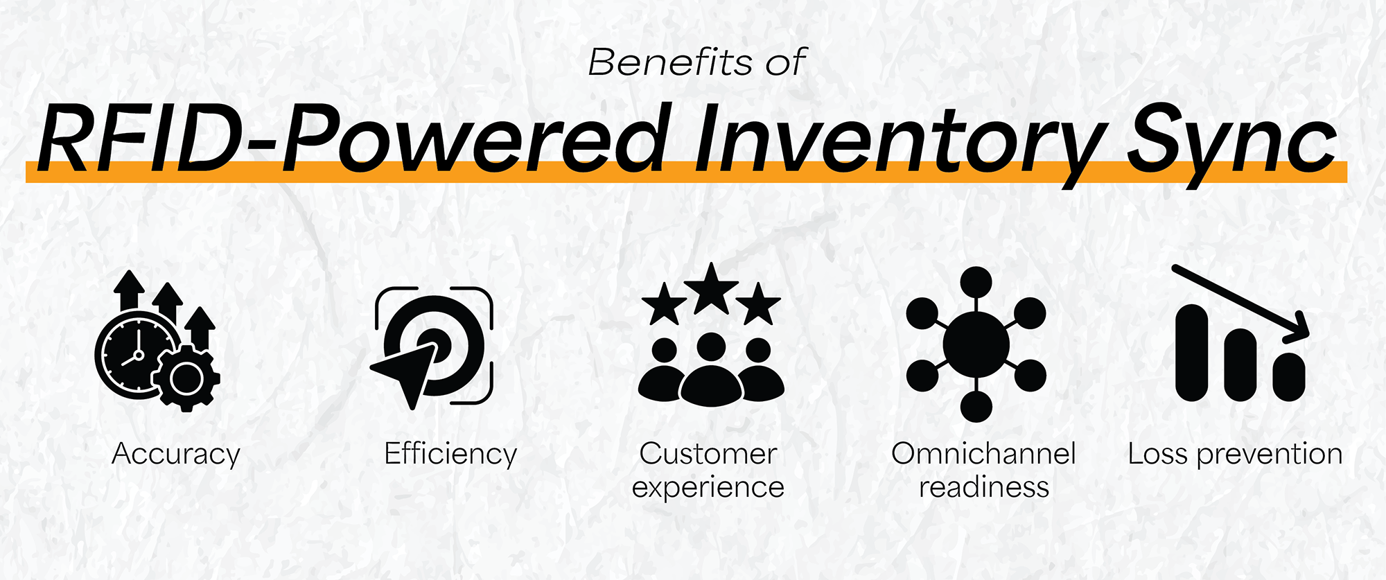 Benefits of RFID-Powered Inventory Sync Benefits of RFID-Powered Inventory Sync