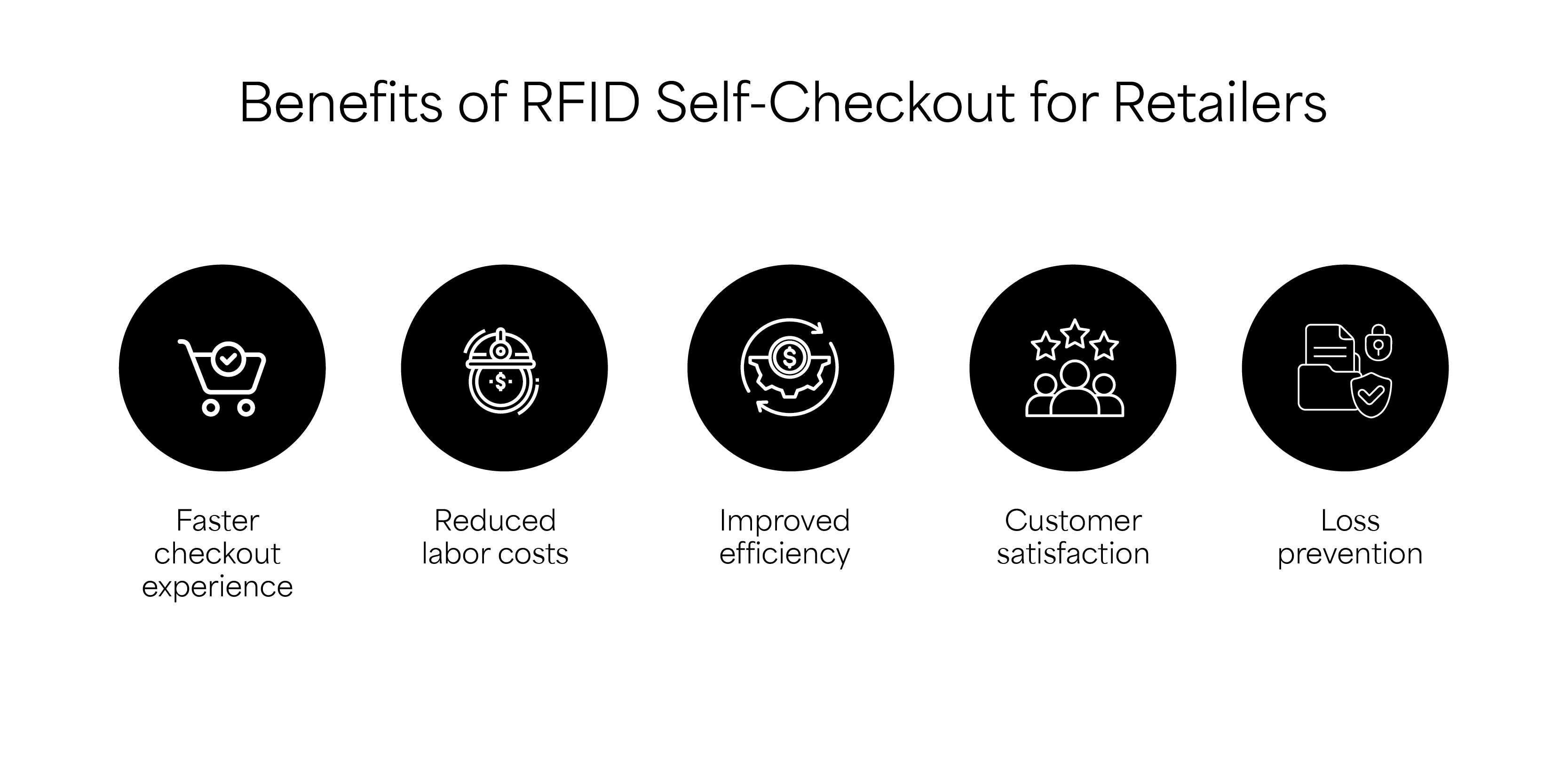 Benefits of RFID Self-Checkout for Retailers