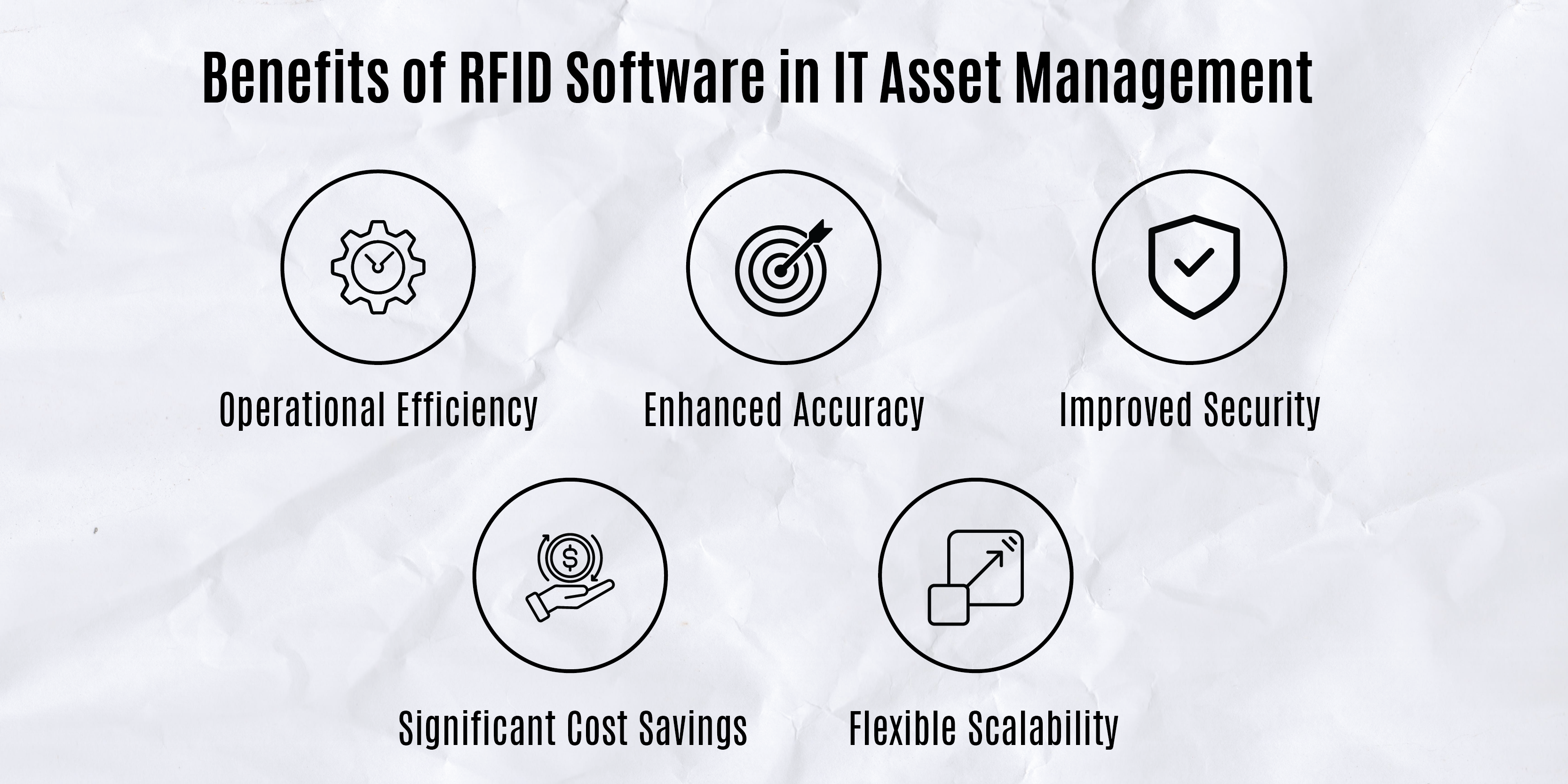 Benefits of RFID Software in IT Asset Management