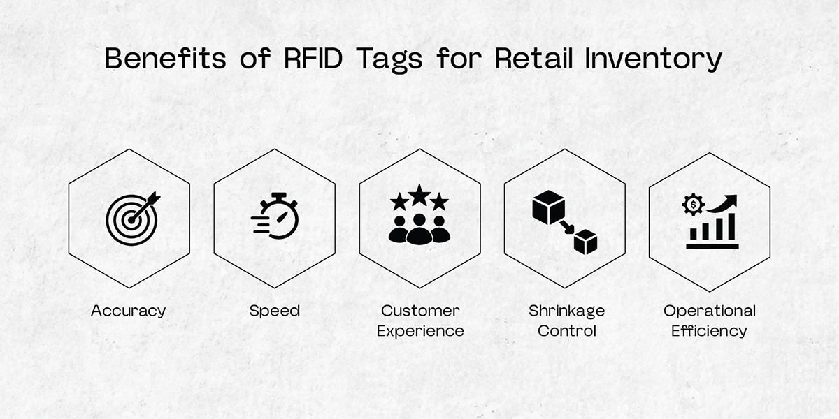Benefits of RFID Tags for Retailers Benefits of RFID Tags for Retail