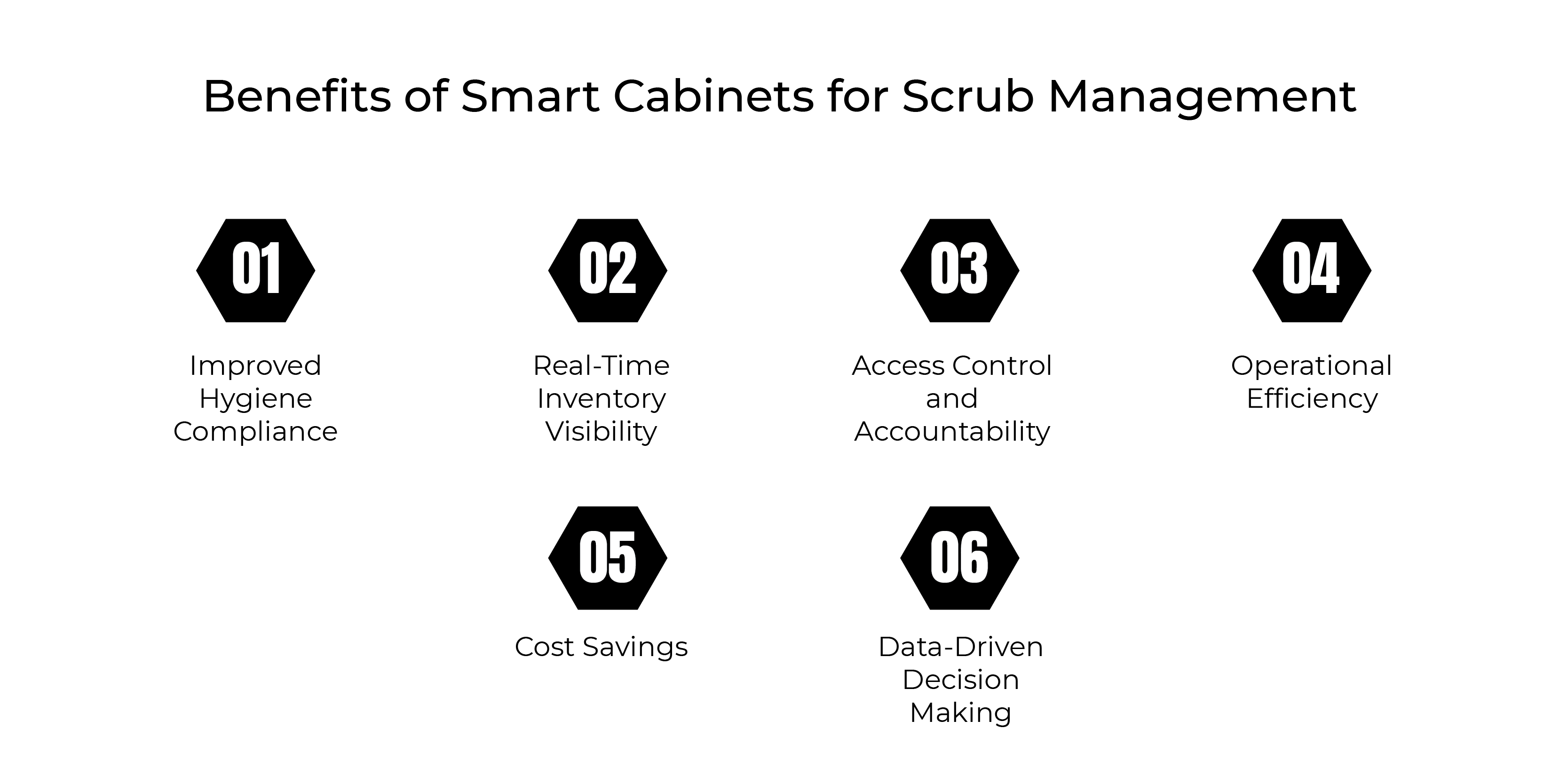 The Benefits of Smart Cabinets for Scrub Management in Hospitals The Benefits of Smart Cabinets for Scrub Management in Hospitals