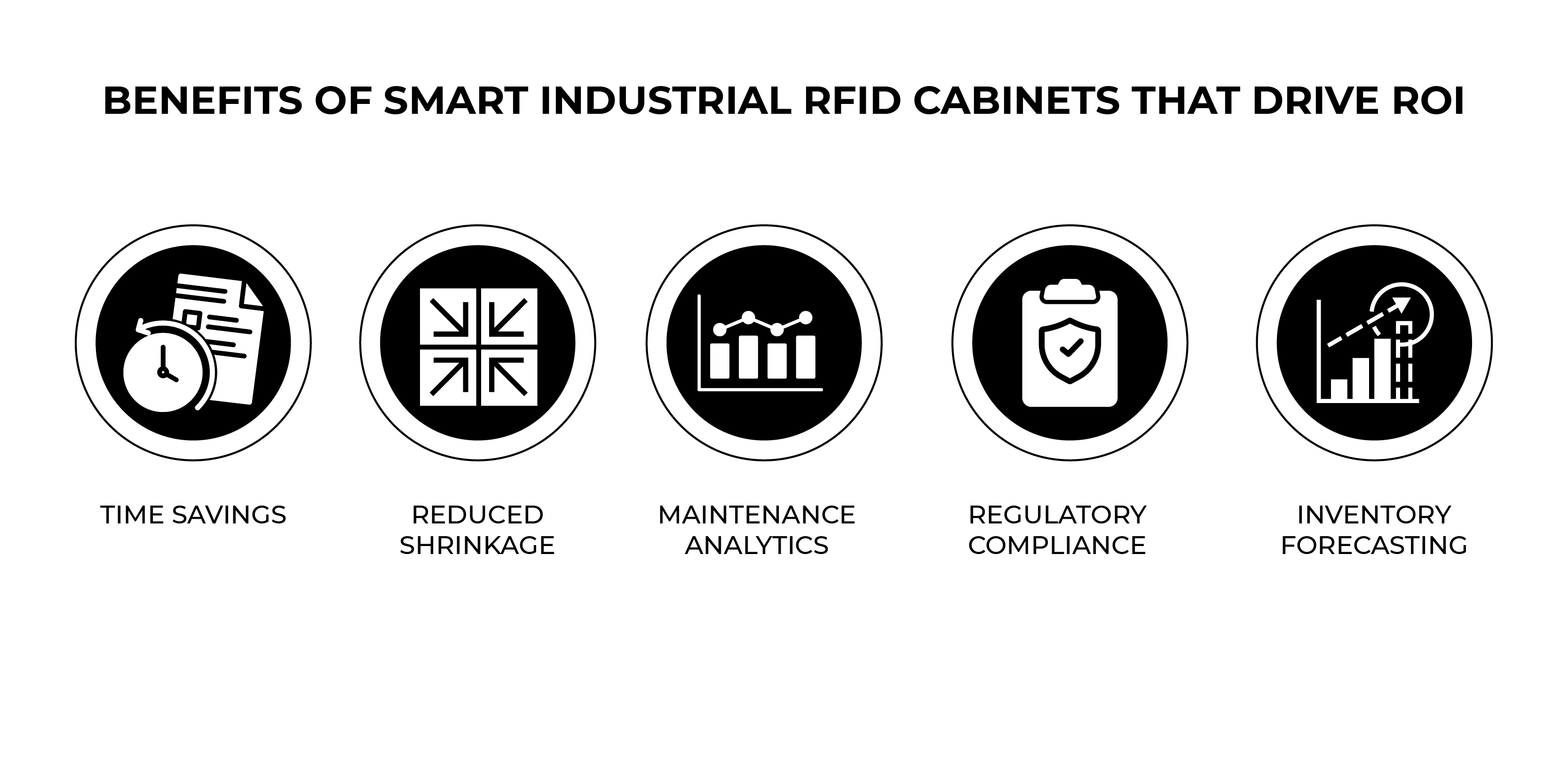 Benefits of Smart Industrial RFID Cabinets That Drive ROI Benefits of Smart Industrial RFID Cabinets That Drive ROI