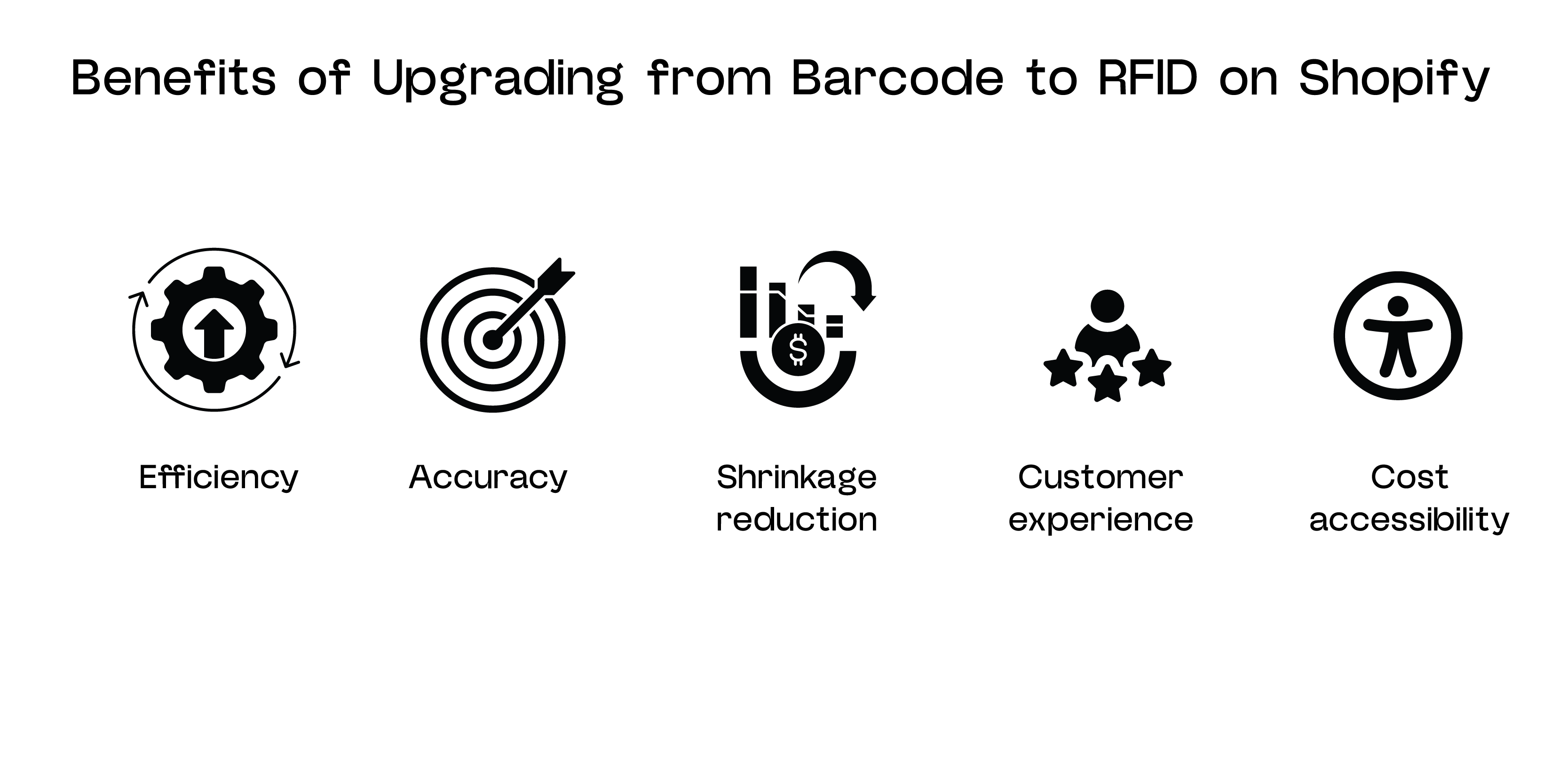 Benefits of Upgrading from Barcode to RFID on Shopify