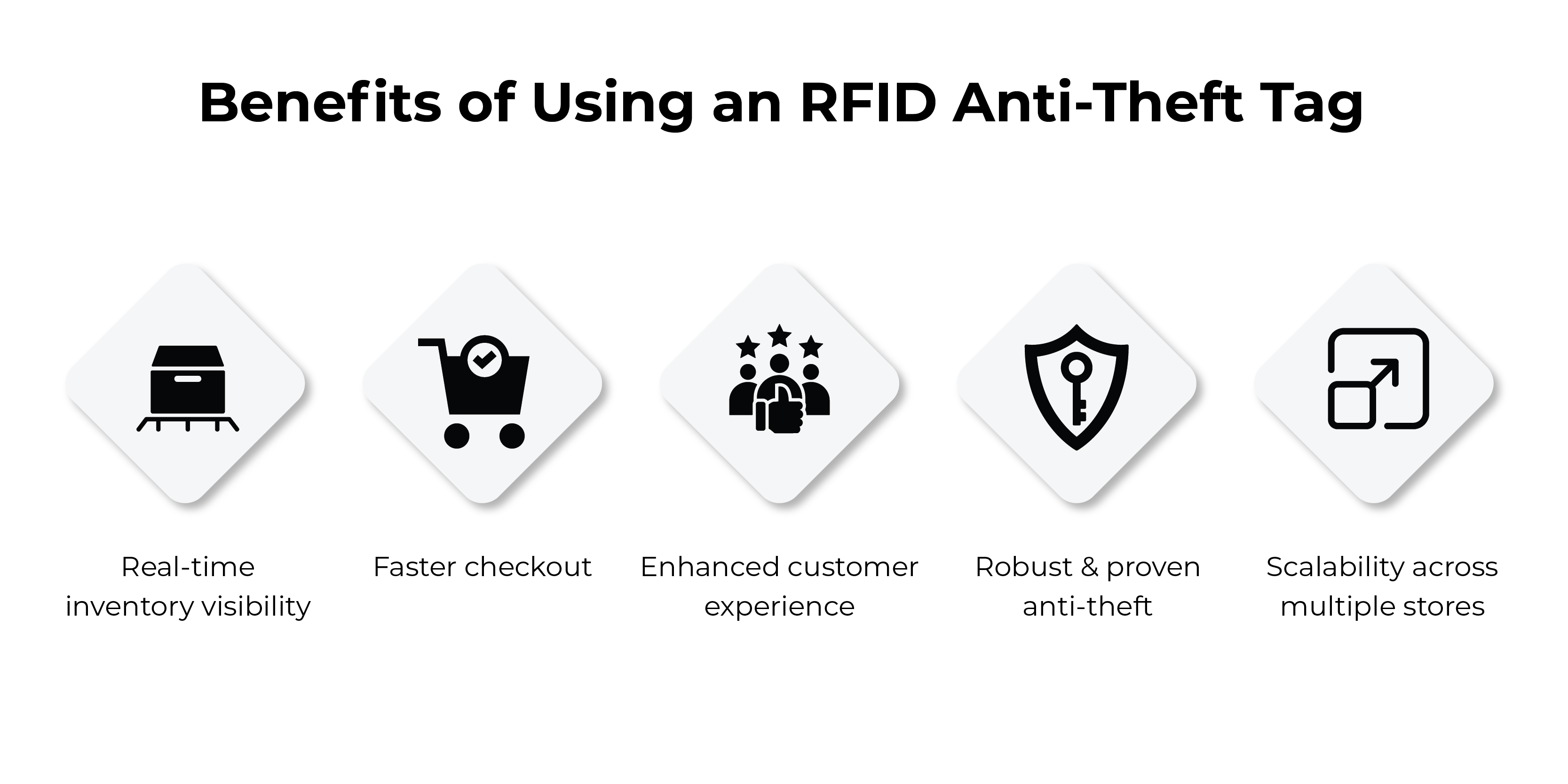 Benefits of Using an RFID Anti-Theft Tag