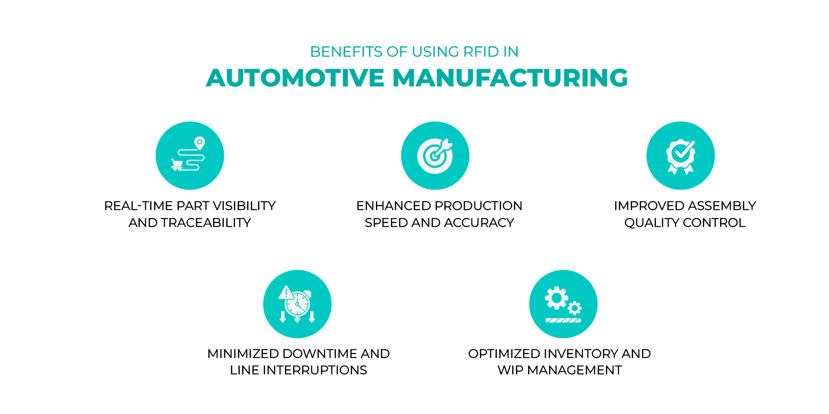 Benefits of Using RFID in Automotive Manufacturing