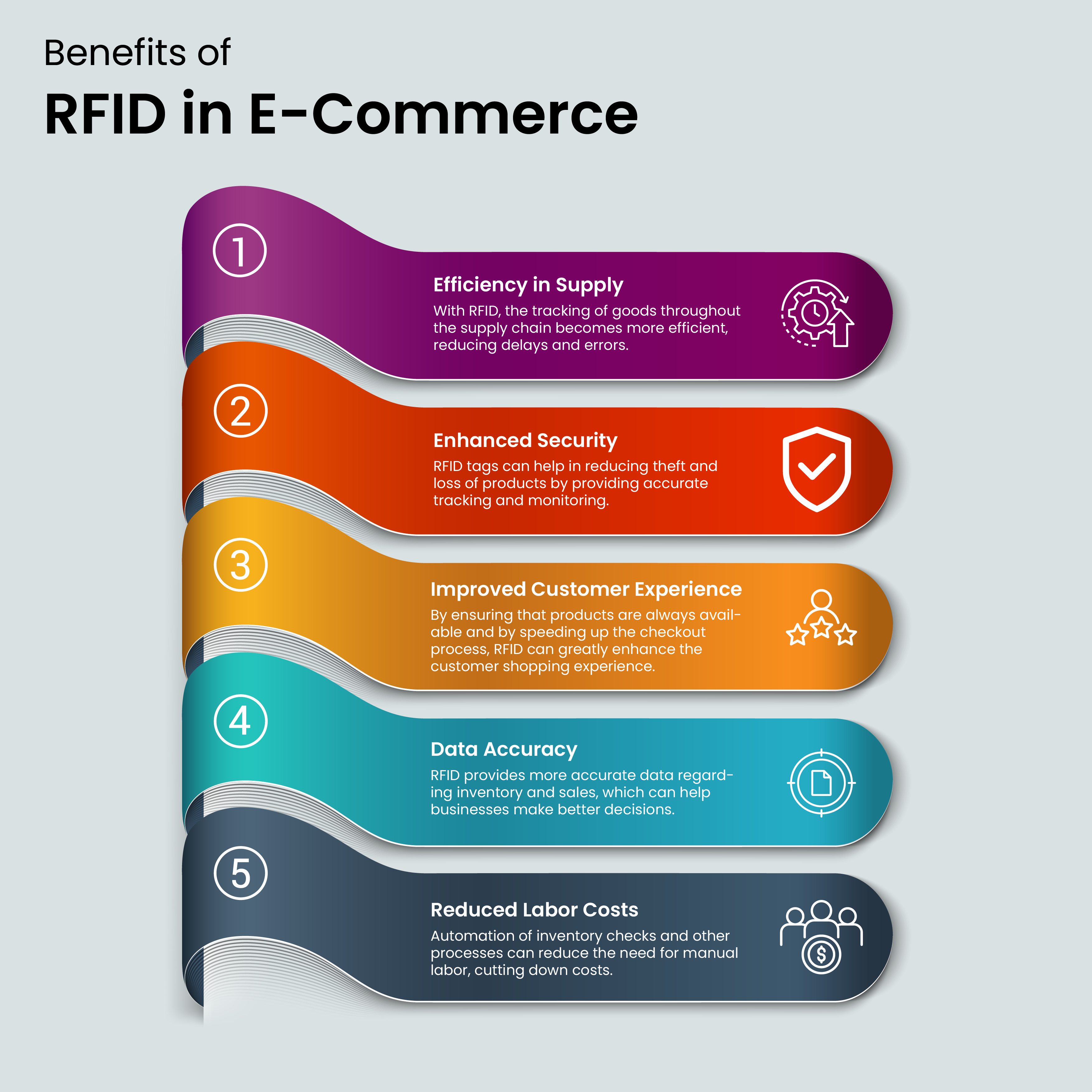 Benefits of RFID in E-commerce