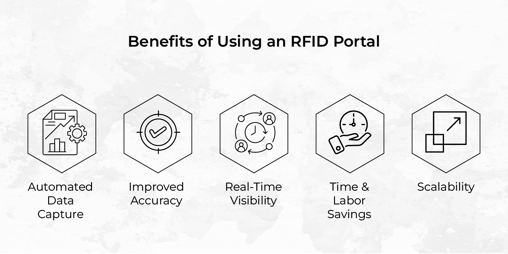 Benefits of Using an RFID Portal