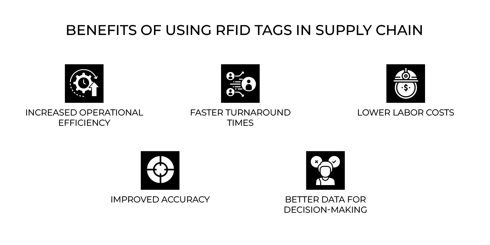 Benefits of Using RFID Tags in Supply Chain