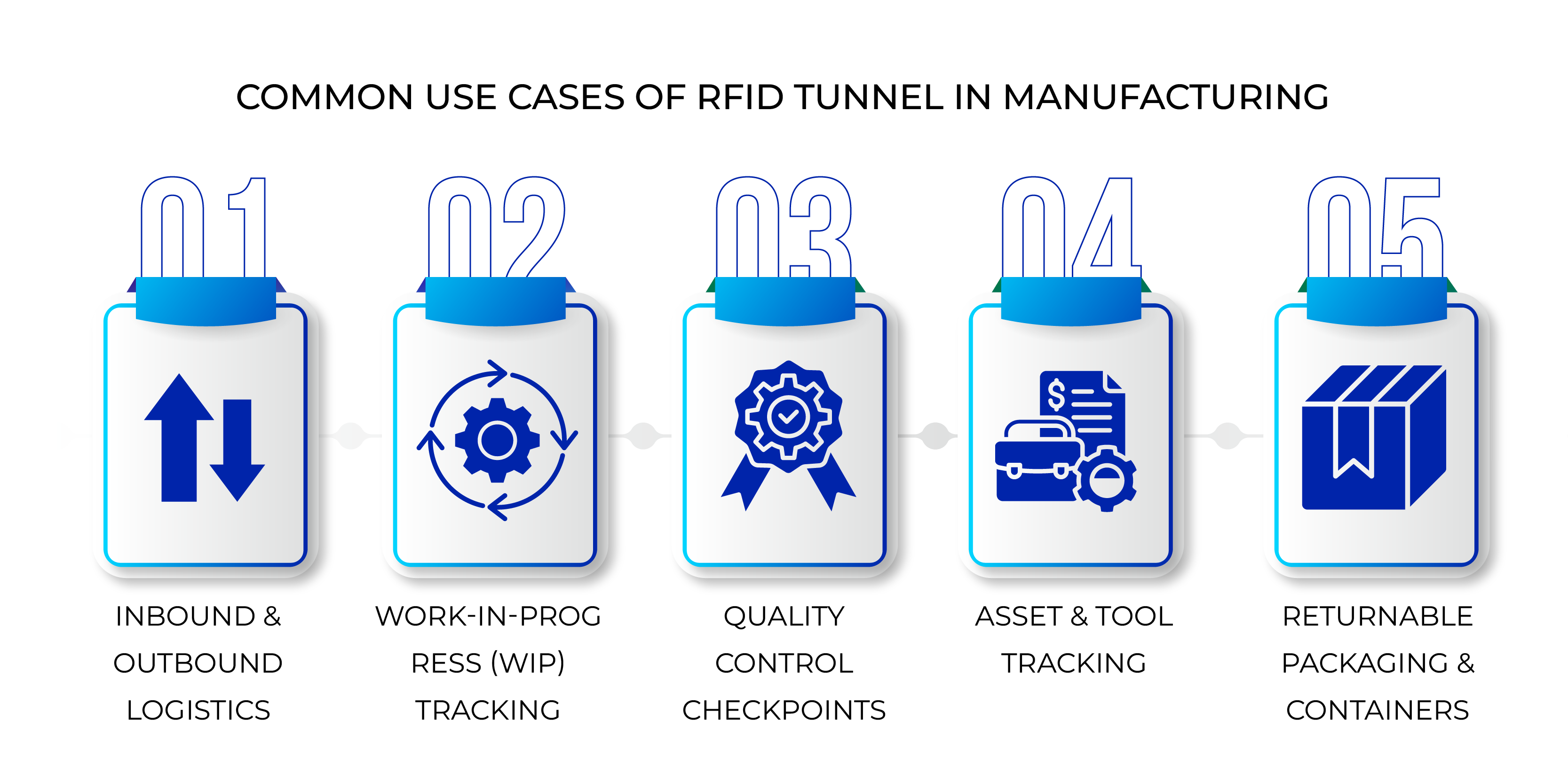 Common Use Cases in Manufacturing