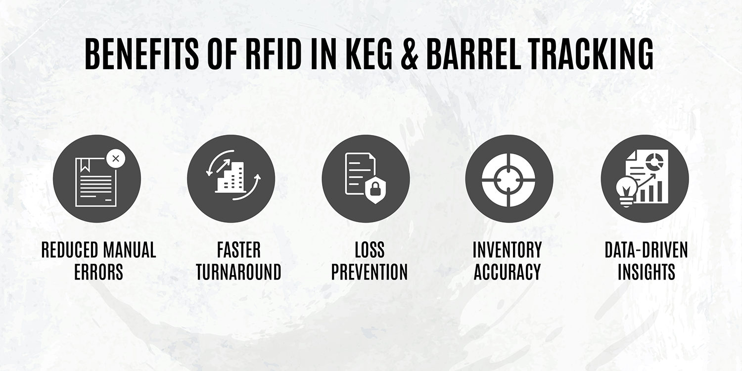 Benefits of RFID in Keg & Barrel Tracking