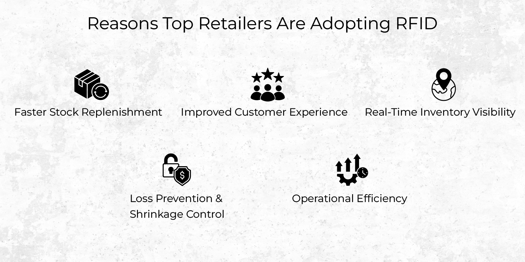 Reasons Top Retailers Are Adopting RFID