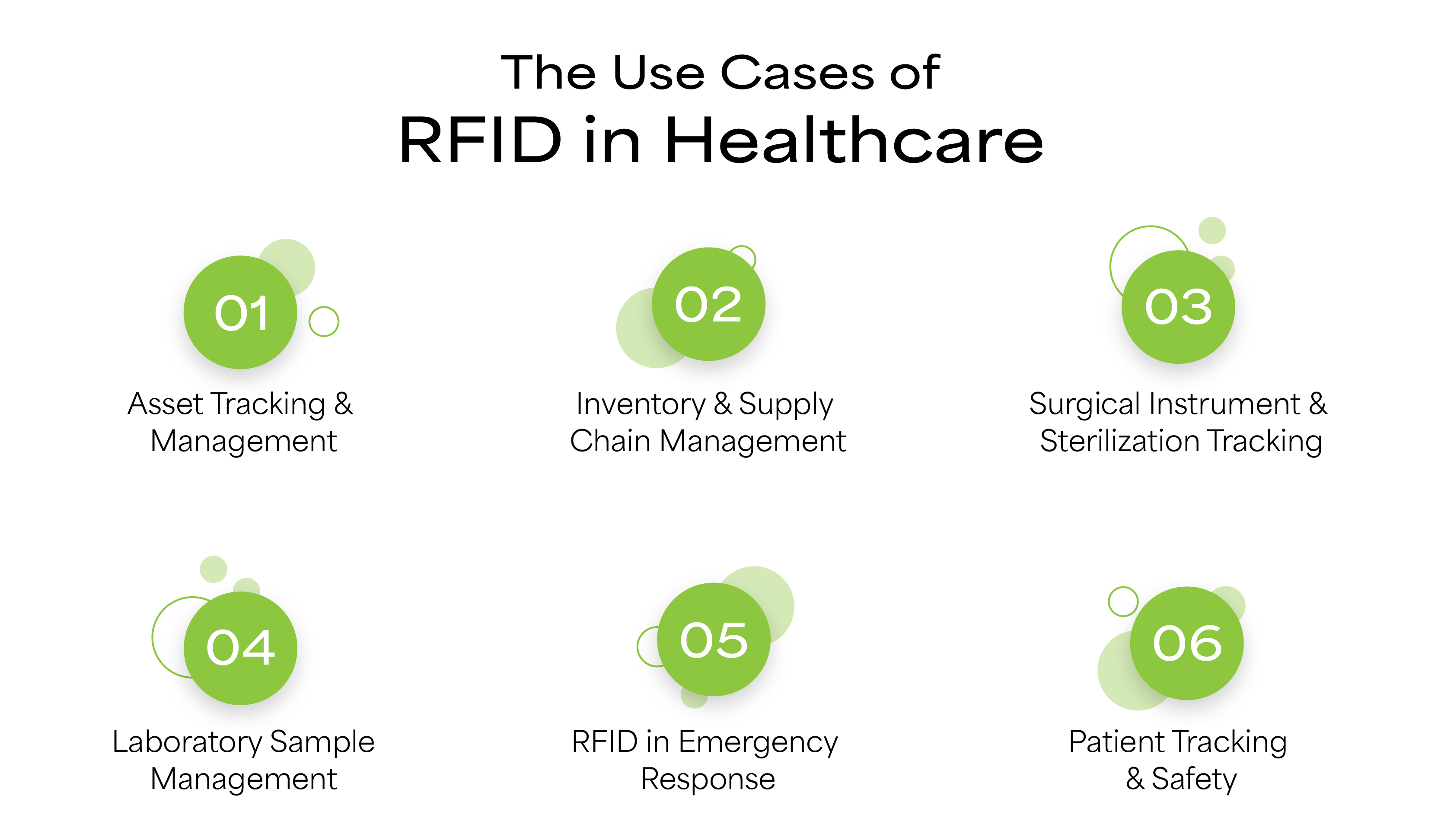 Best Use Cases of RFID in Healthcare