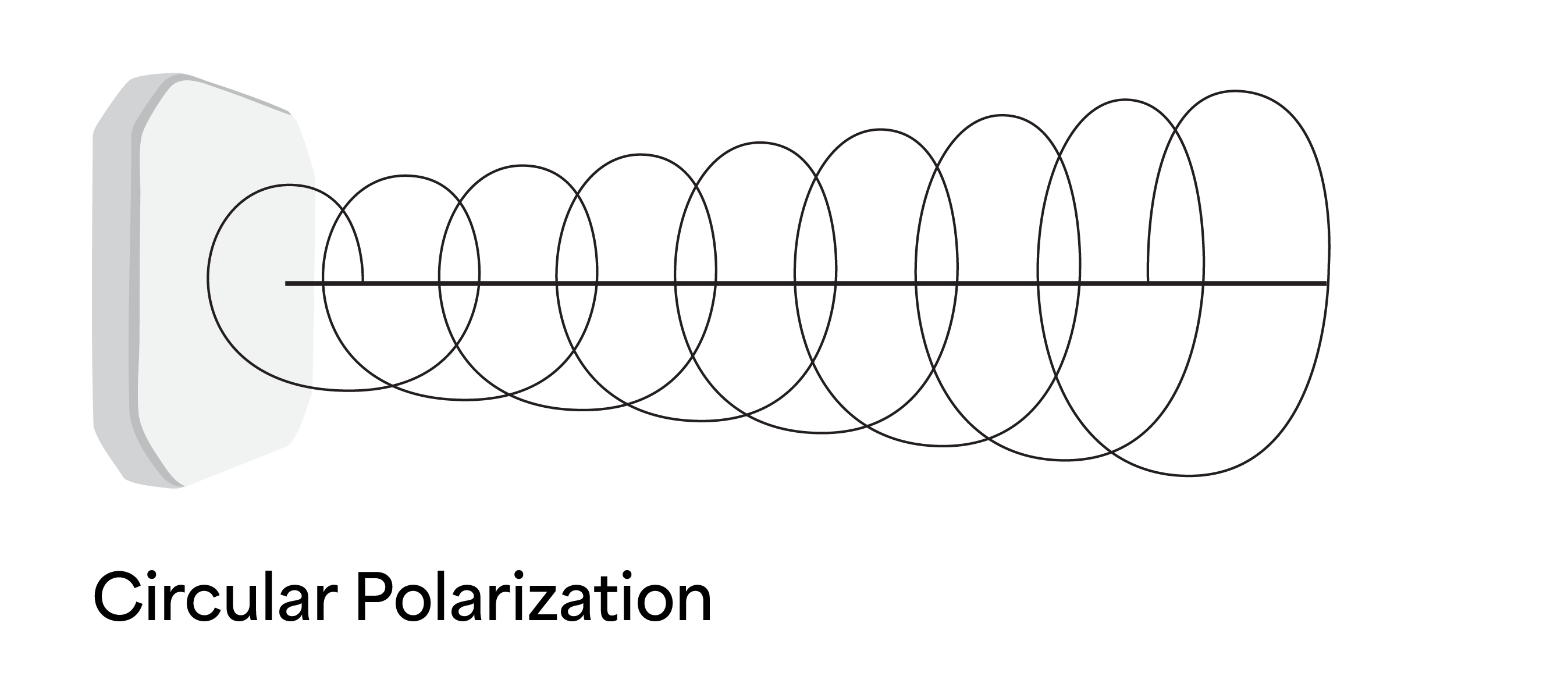 Circular Polarized Antennas