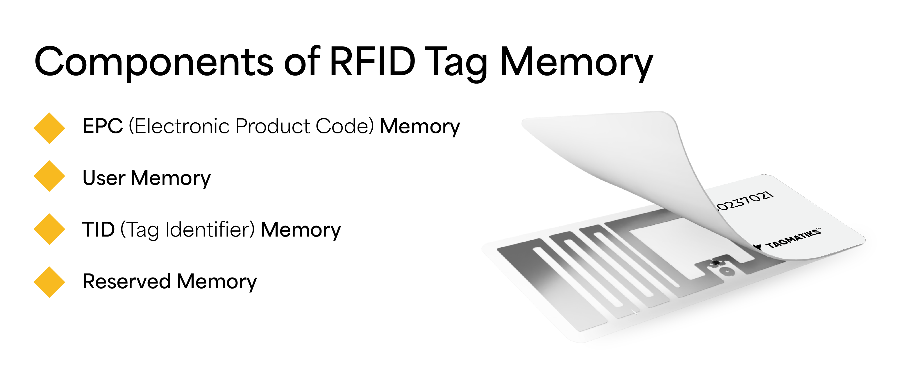 Components of UHF RFID Tag Memory