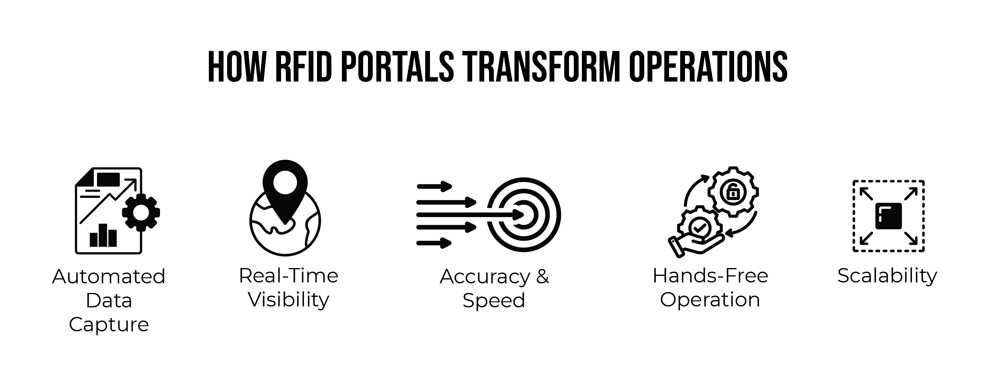 How RFID Portals Transform Warehouse Operations