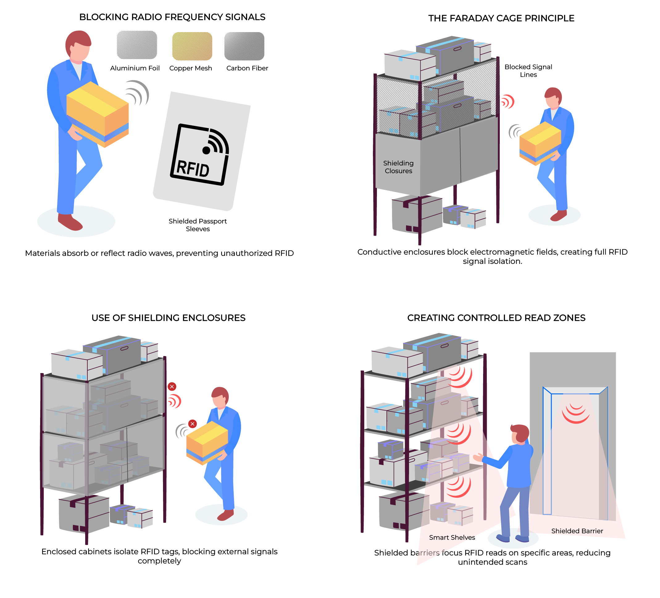 How RFID Shielding Works