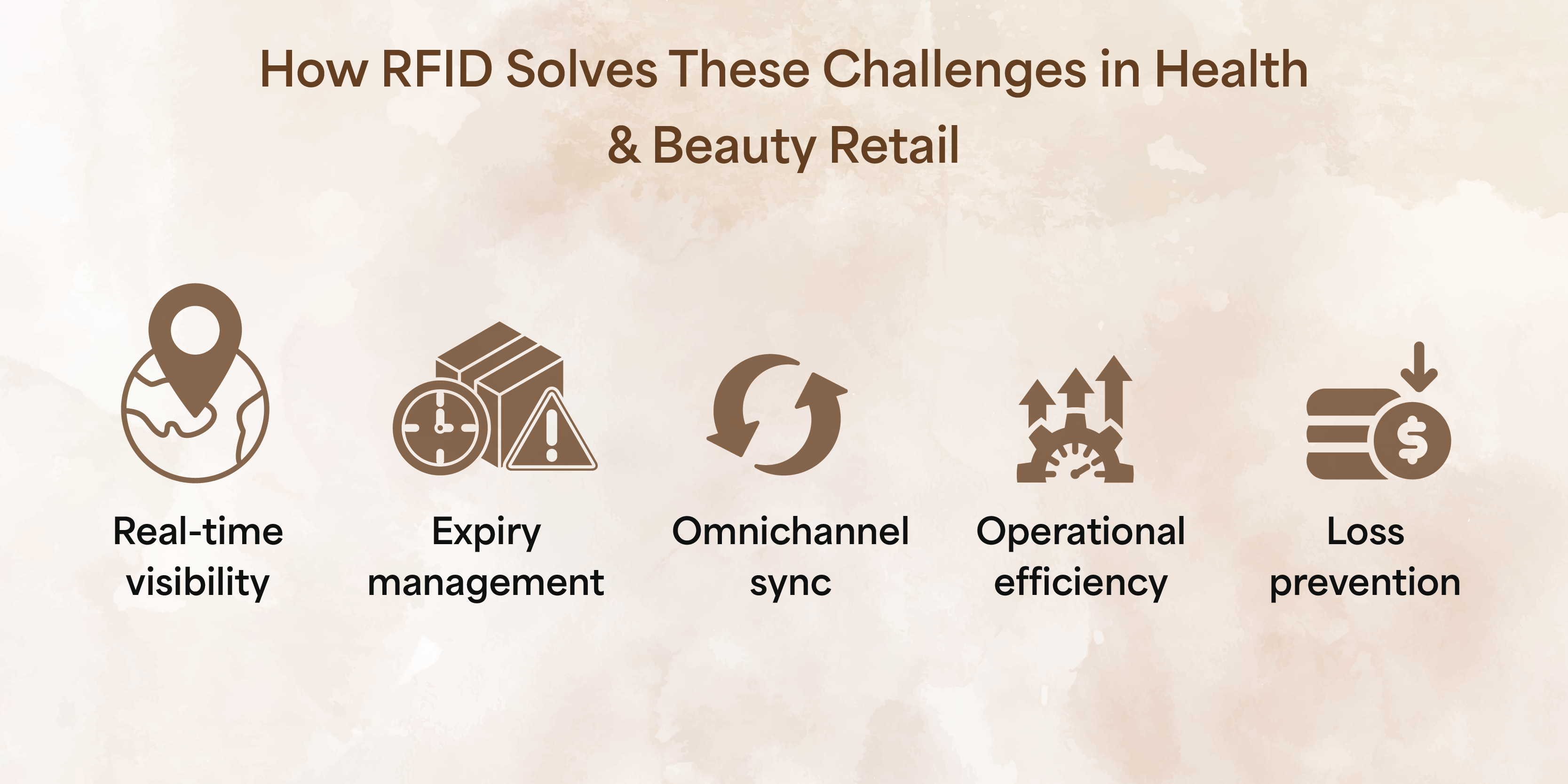 How-rfid-solves-these-challenges-in-health-beauty-retail