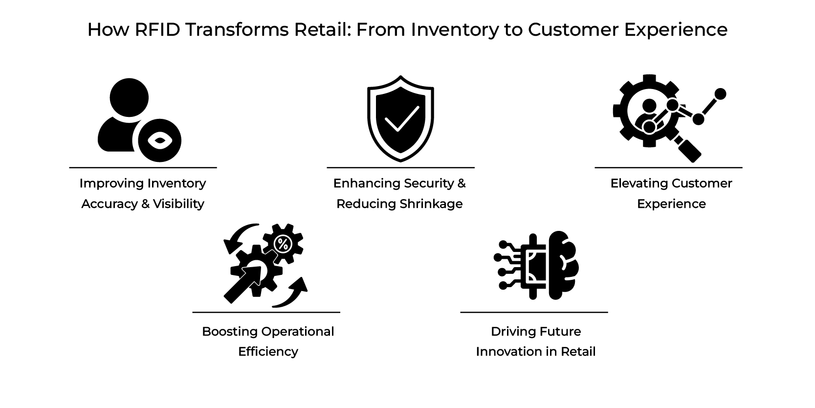 How RFID Transforms Retail: From Inventory to Customer Experience