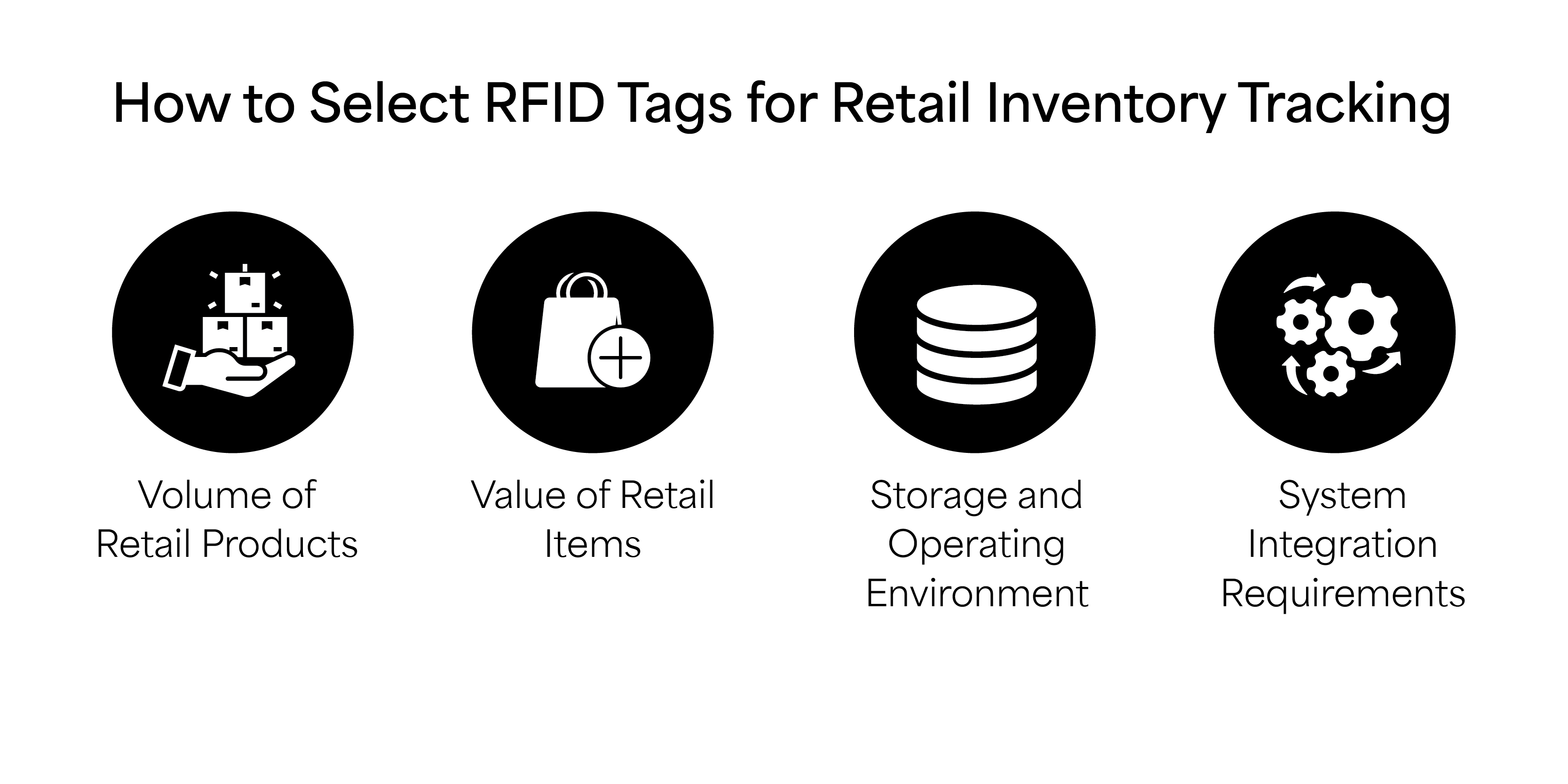 Choose RFID Tags for Retail Inventory Tracking