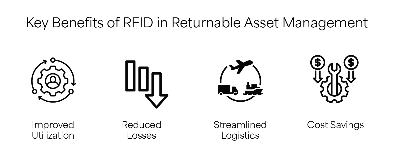 Key Benefits of RFID in Returnable Asset Management