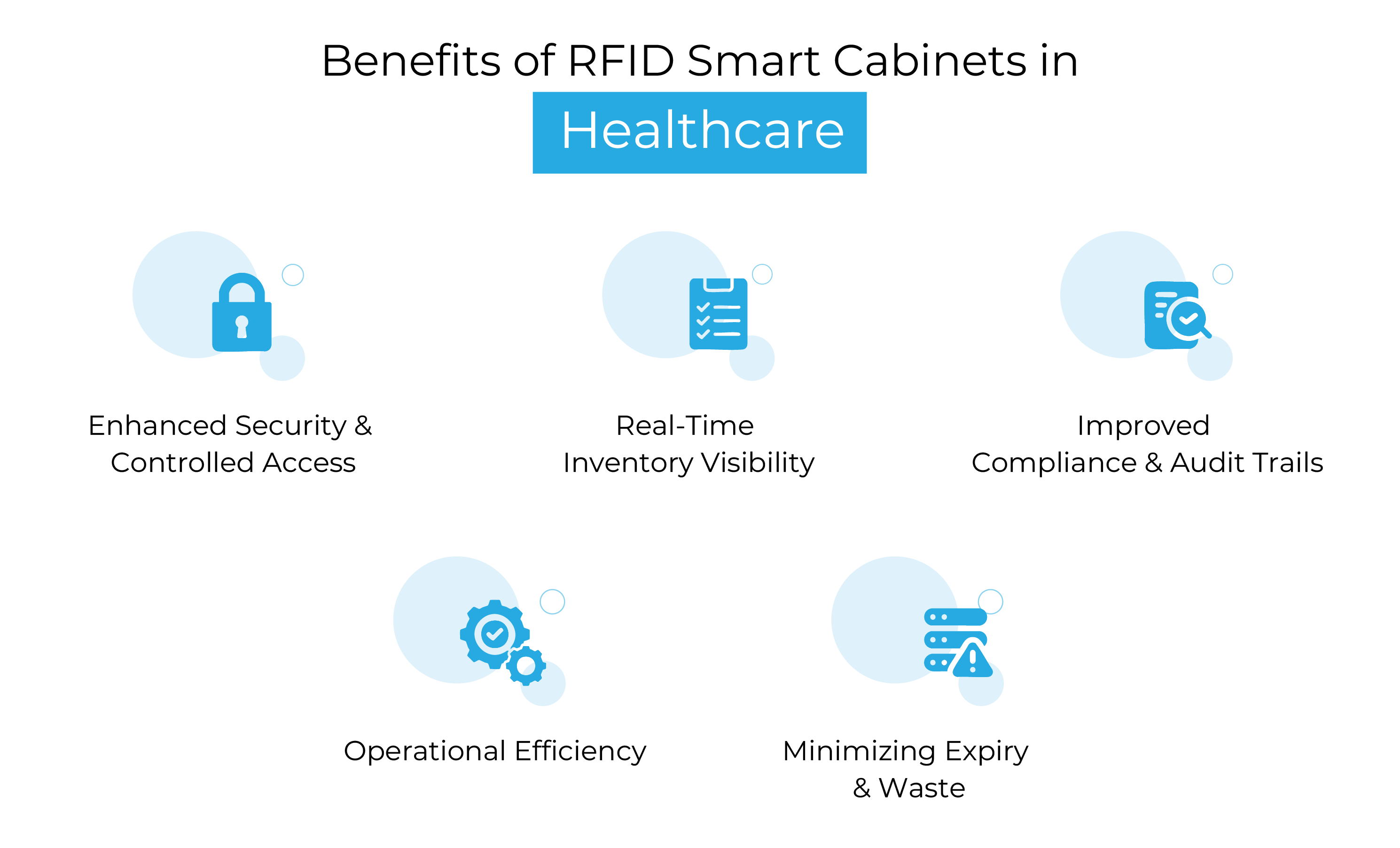 Key Benefits of RFID Smart Cabinets in Healthcare