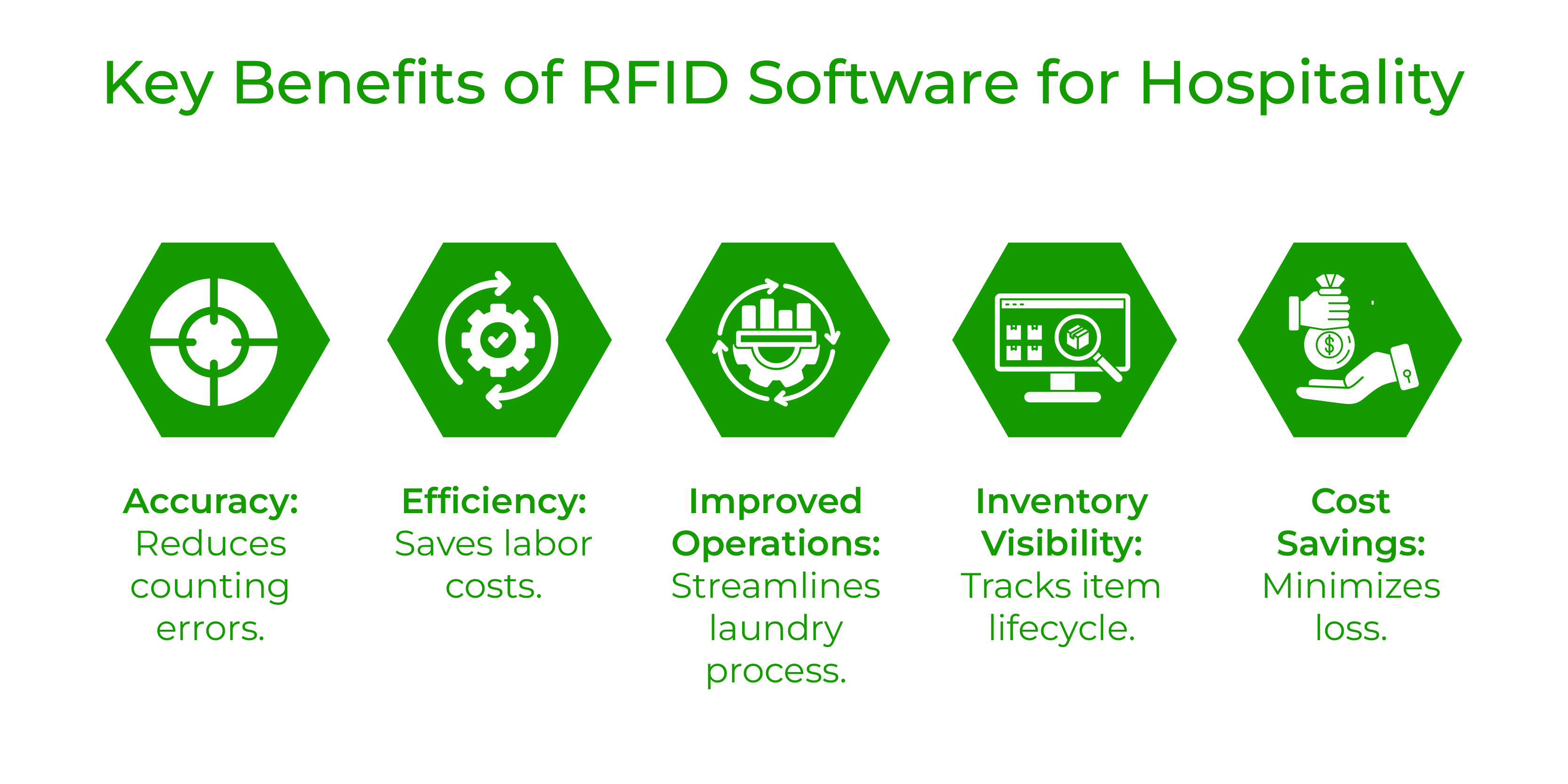 Key Benefits of RFID Software for Hospitality