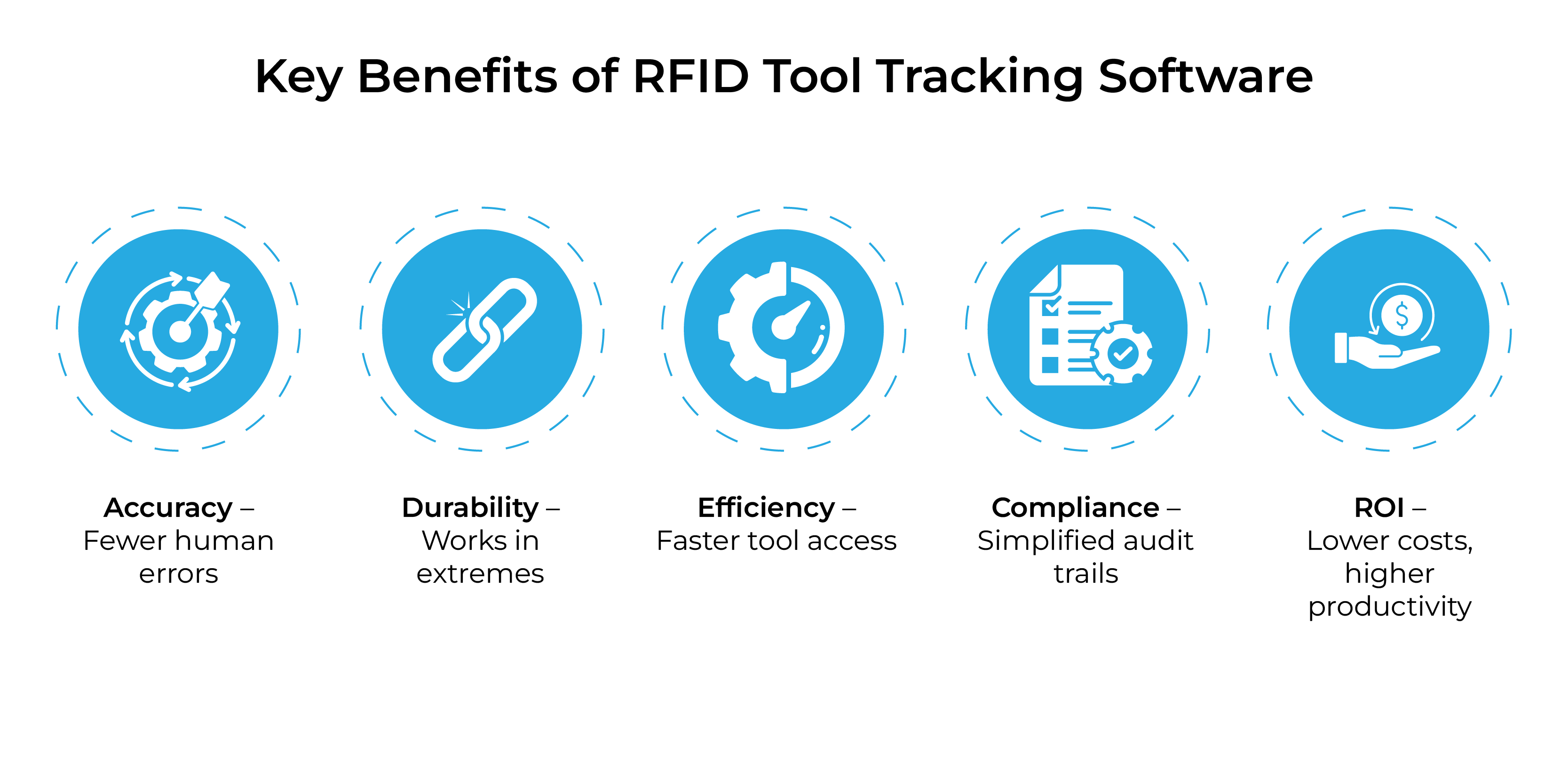 Key Benefits of RFID Tool Tracking Software