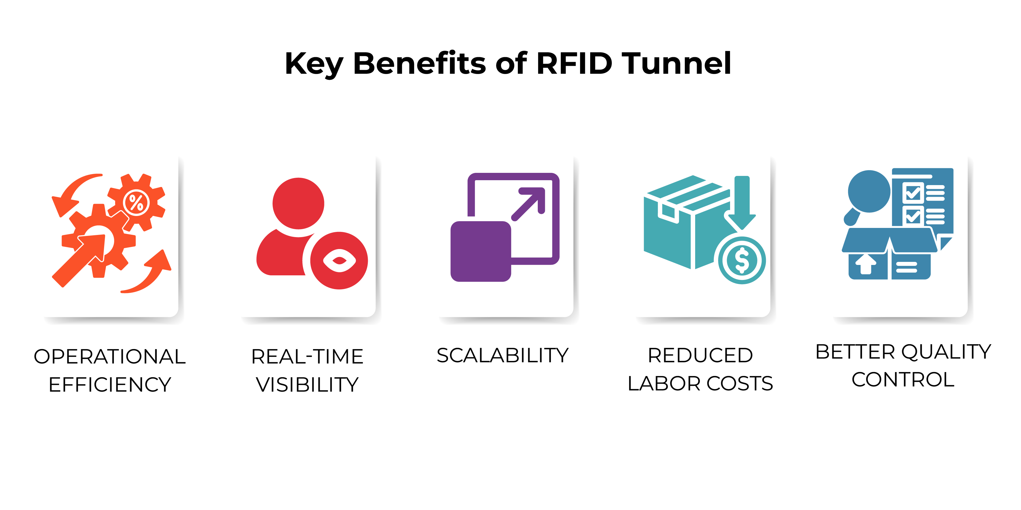 Key Benefits of RFID Tunnel