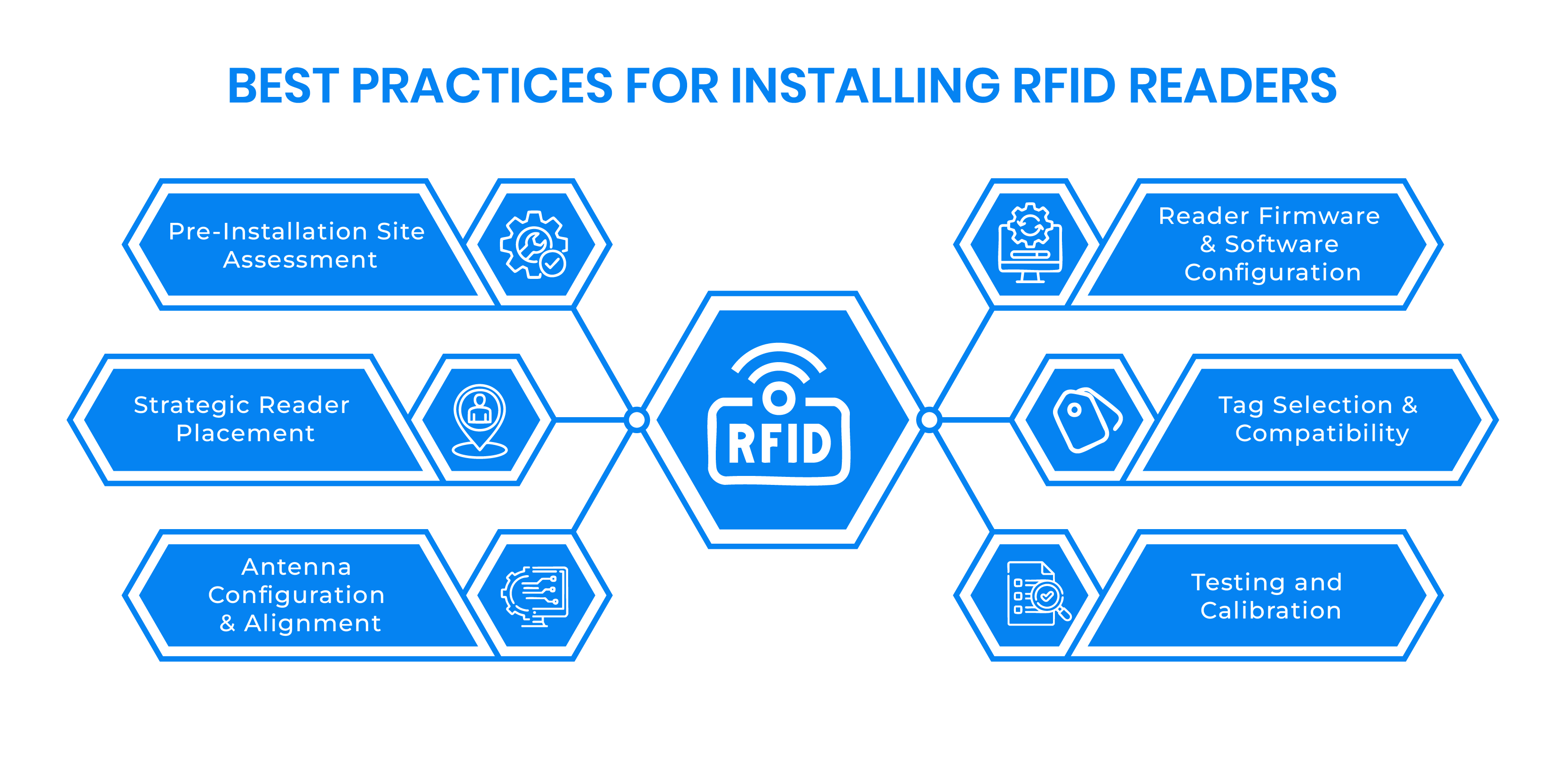 Key Factors to be considered before deployment