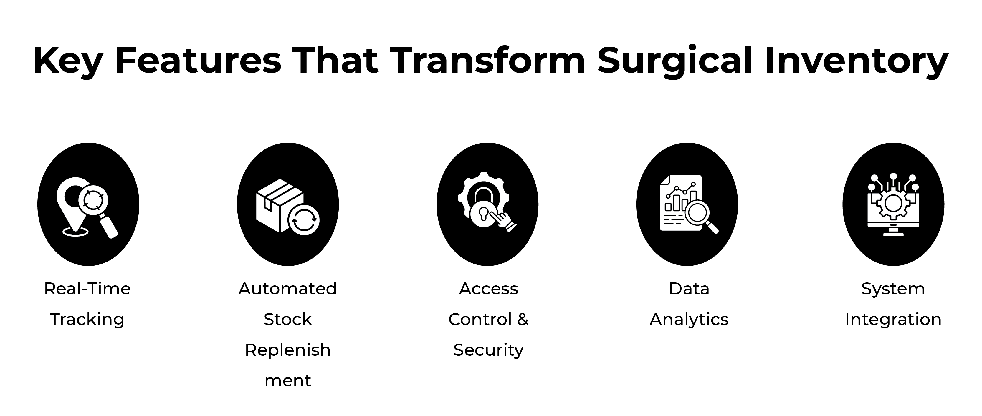 Key Features That Transform Surgical Inventory Key Features That Transform Surgical Inventory