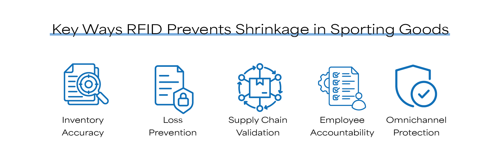 Key ways rfid prevents shrinkage in sporting goods