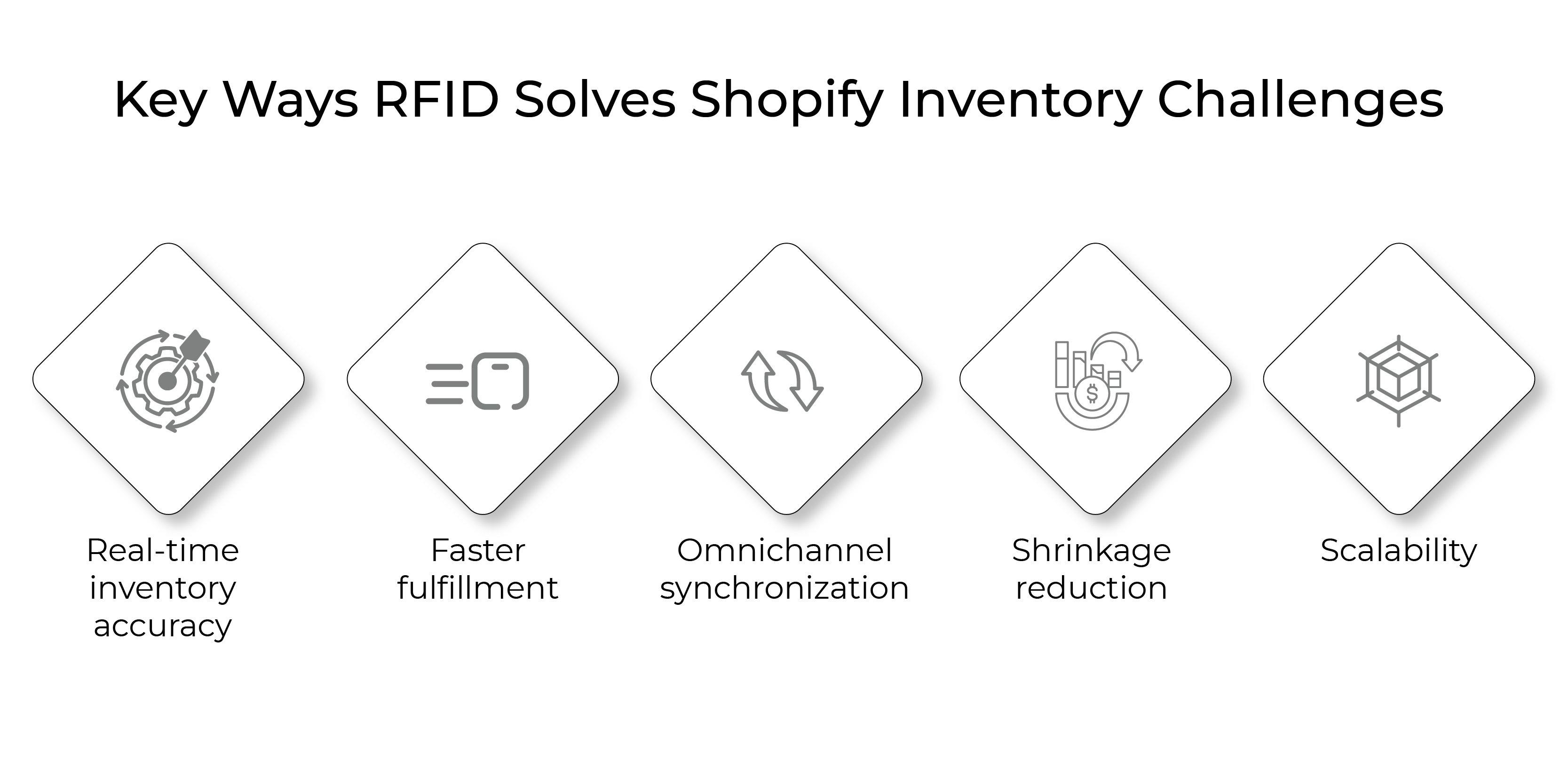 Key Ways RFID Solves Shopify Inventory Challenges for Shopify D2C Brands