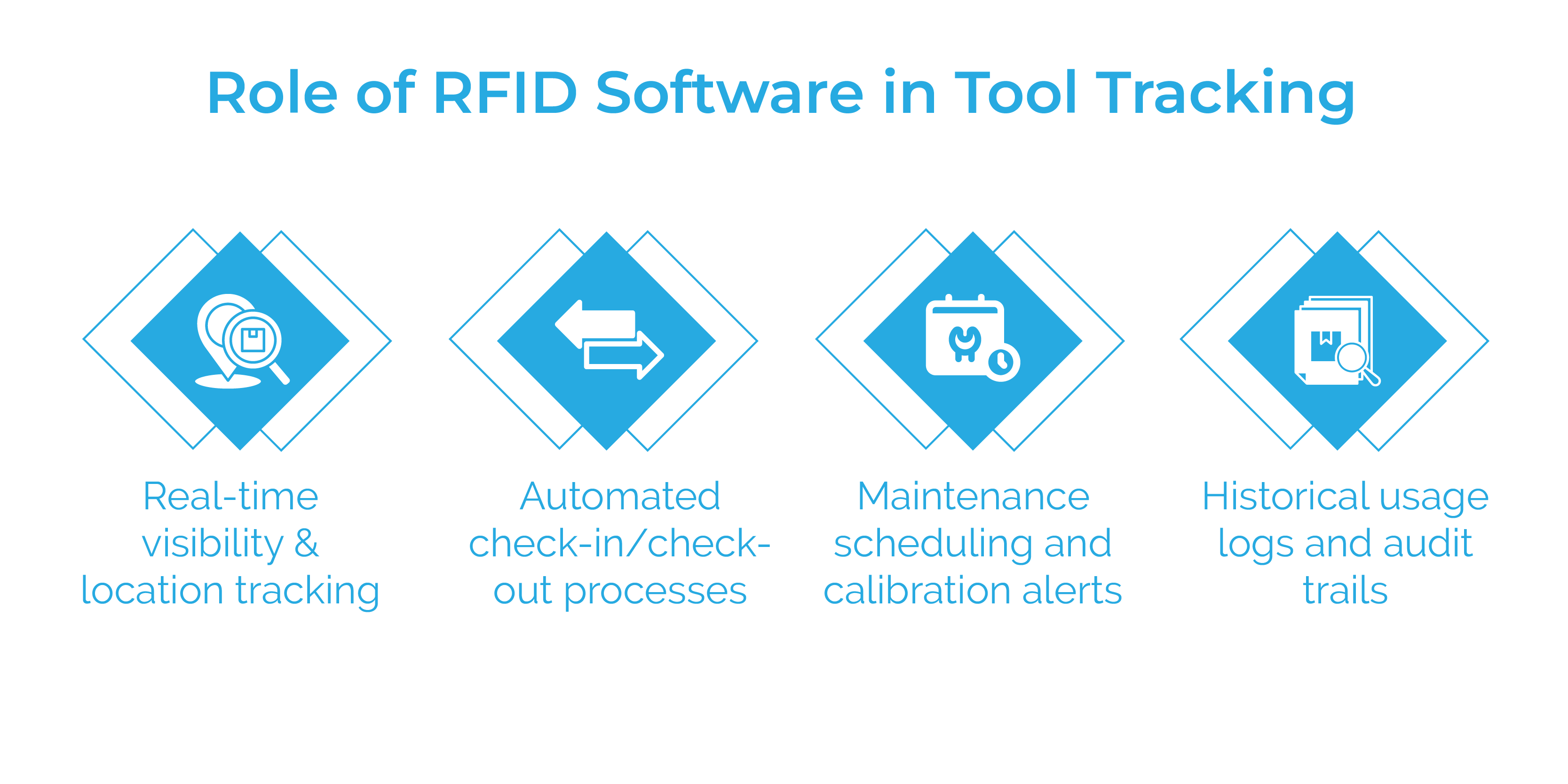 Role of RFID Software in Tool Tracking