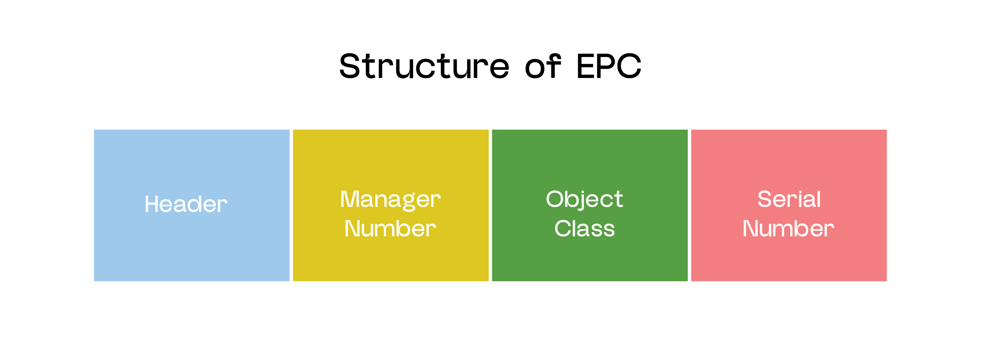 Structure of EPC