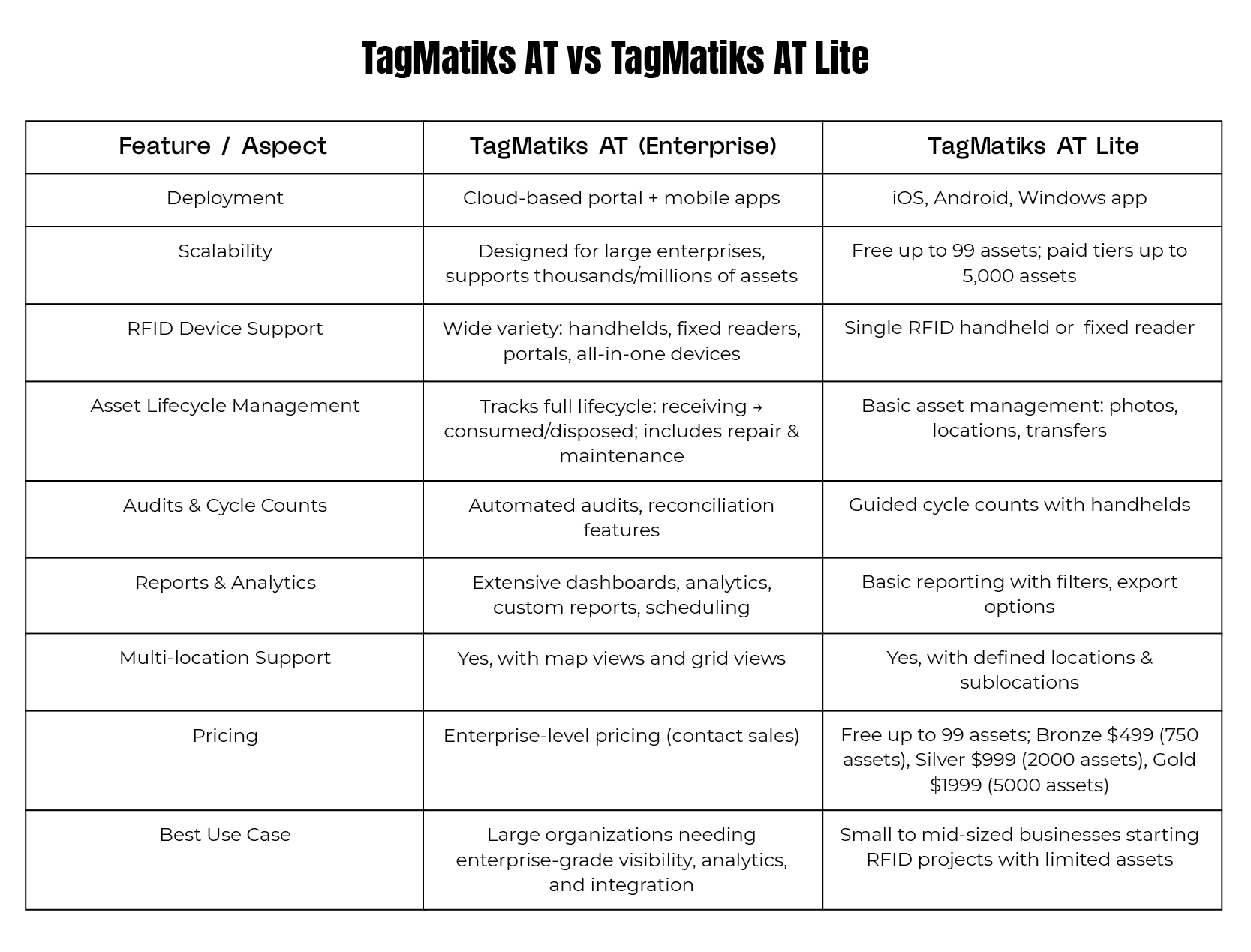 TagMatiks AT vs TagMatiks AT Lite