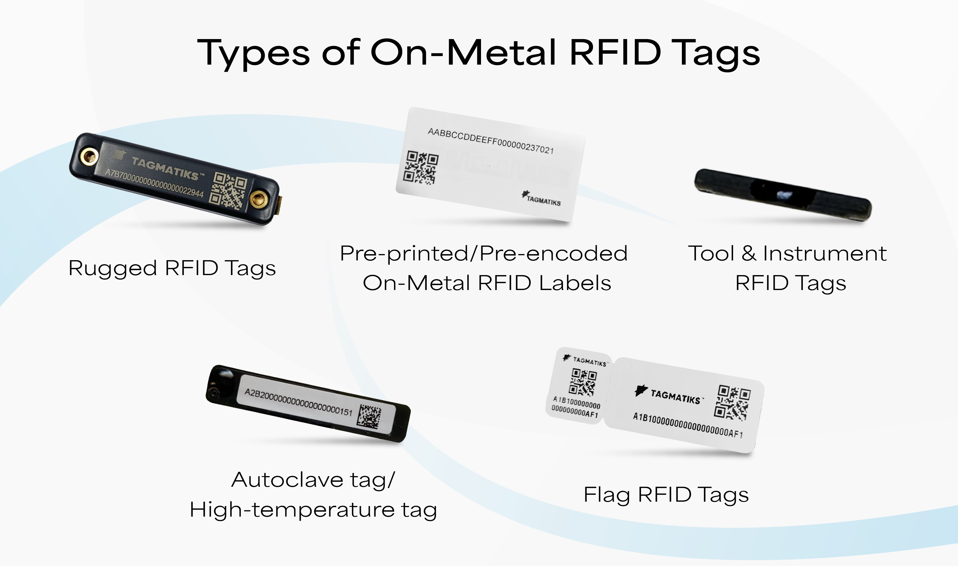 On-Metal RFID Tags