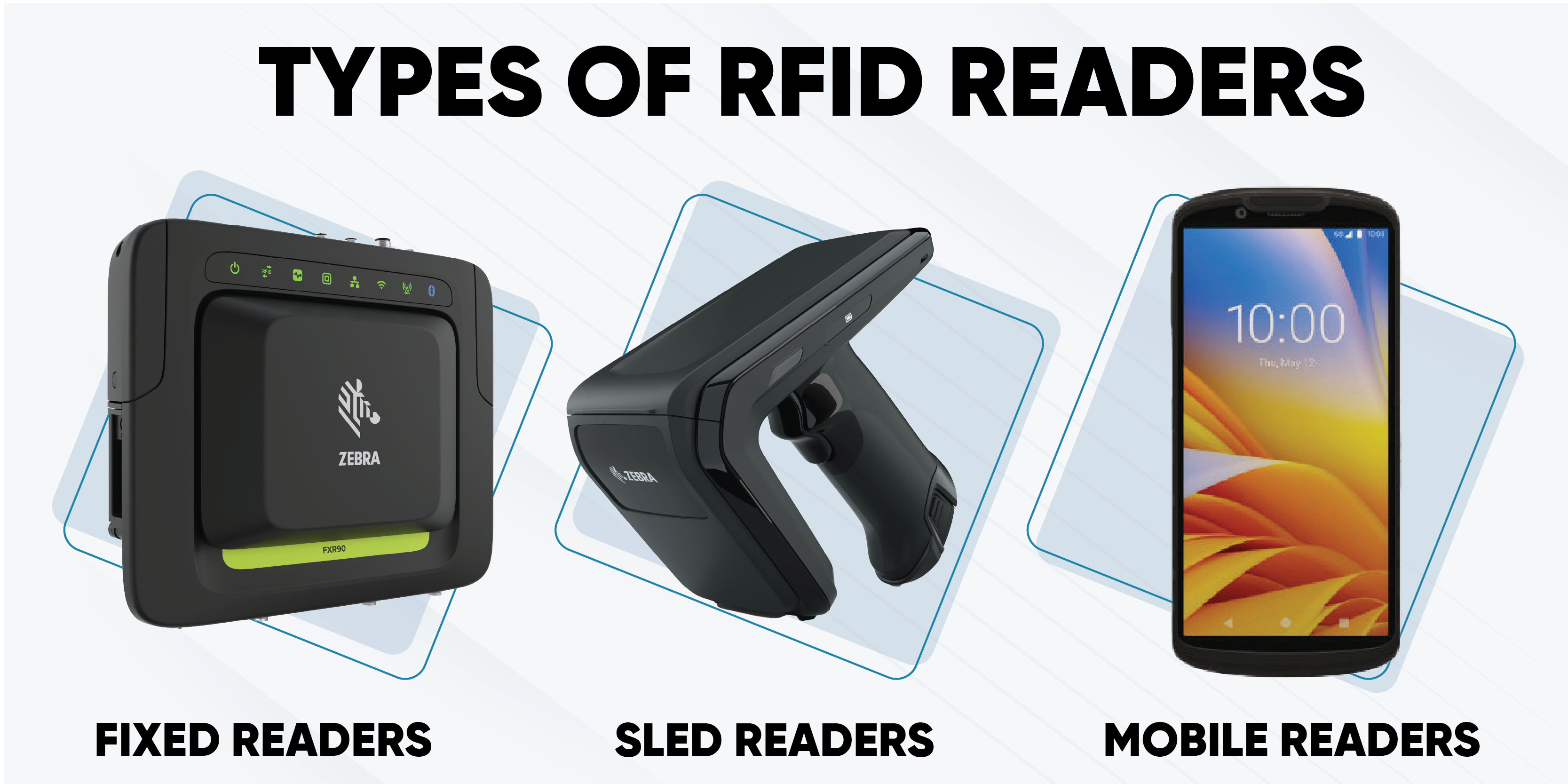 Types of RFID Readers Types of RFID Readers
