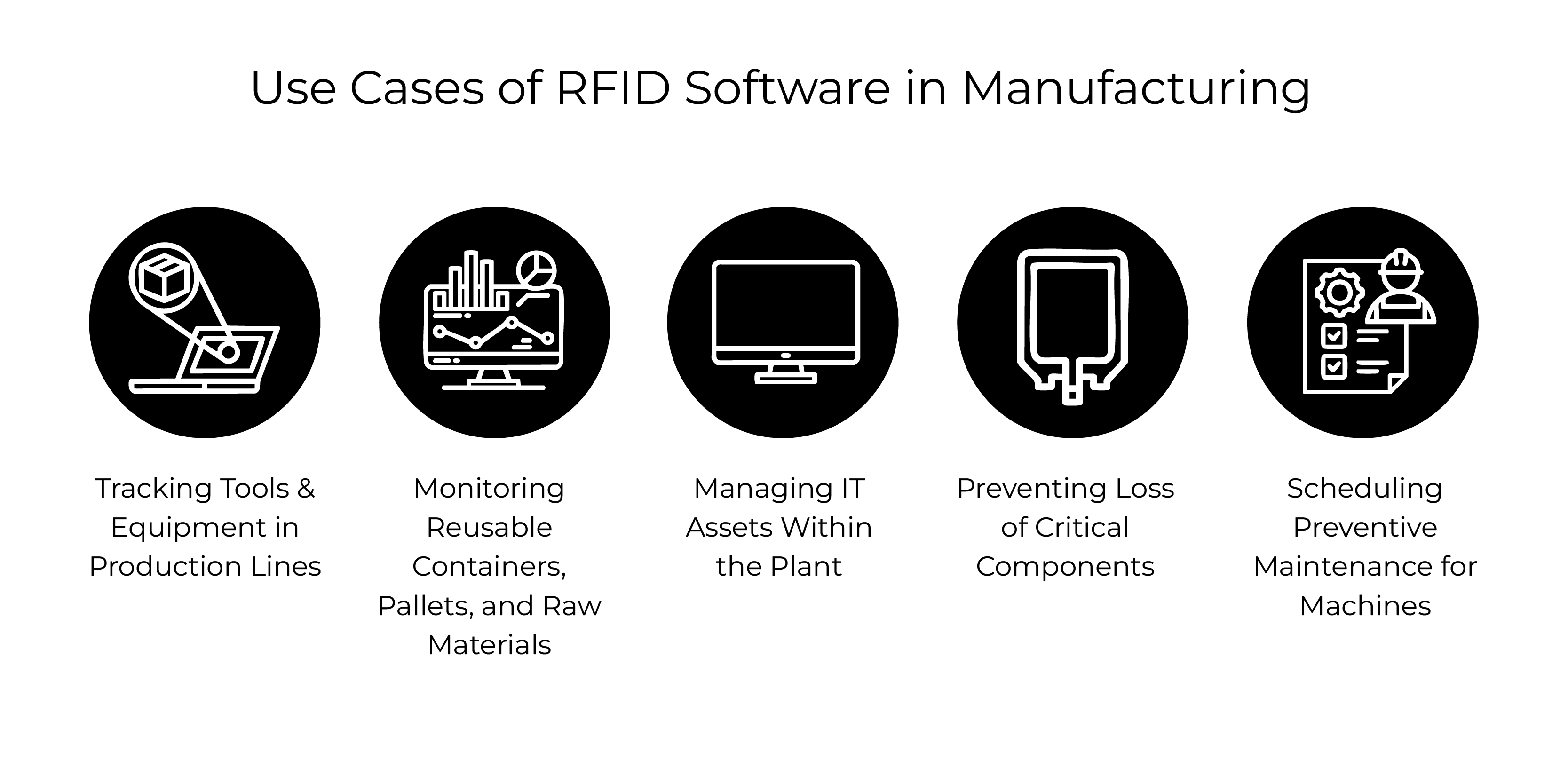 Use Cases of RFID Software in Manufacturing