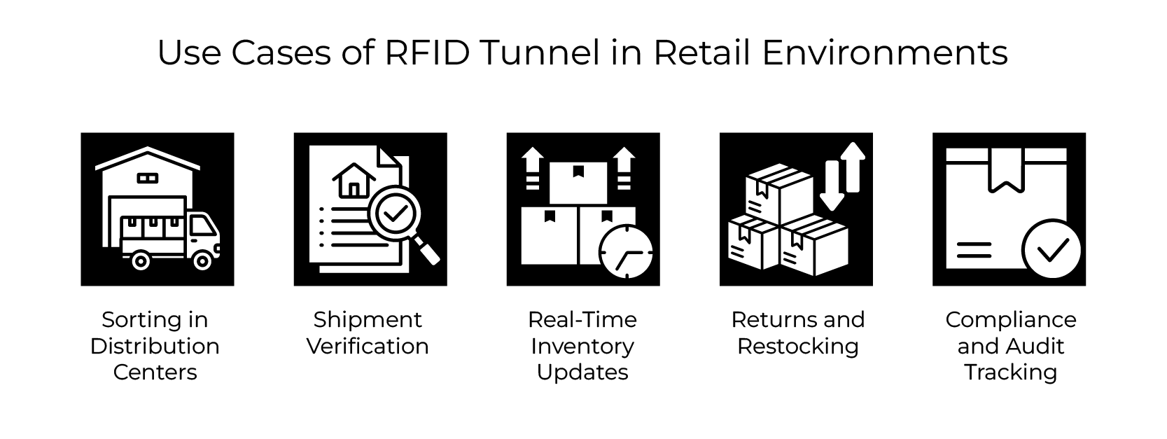 Use Cases of RFID Tunnel in Retail Environments