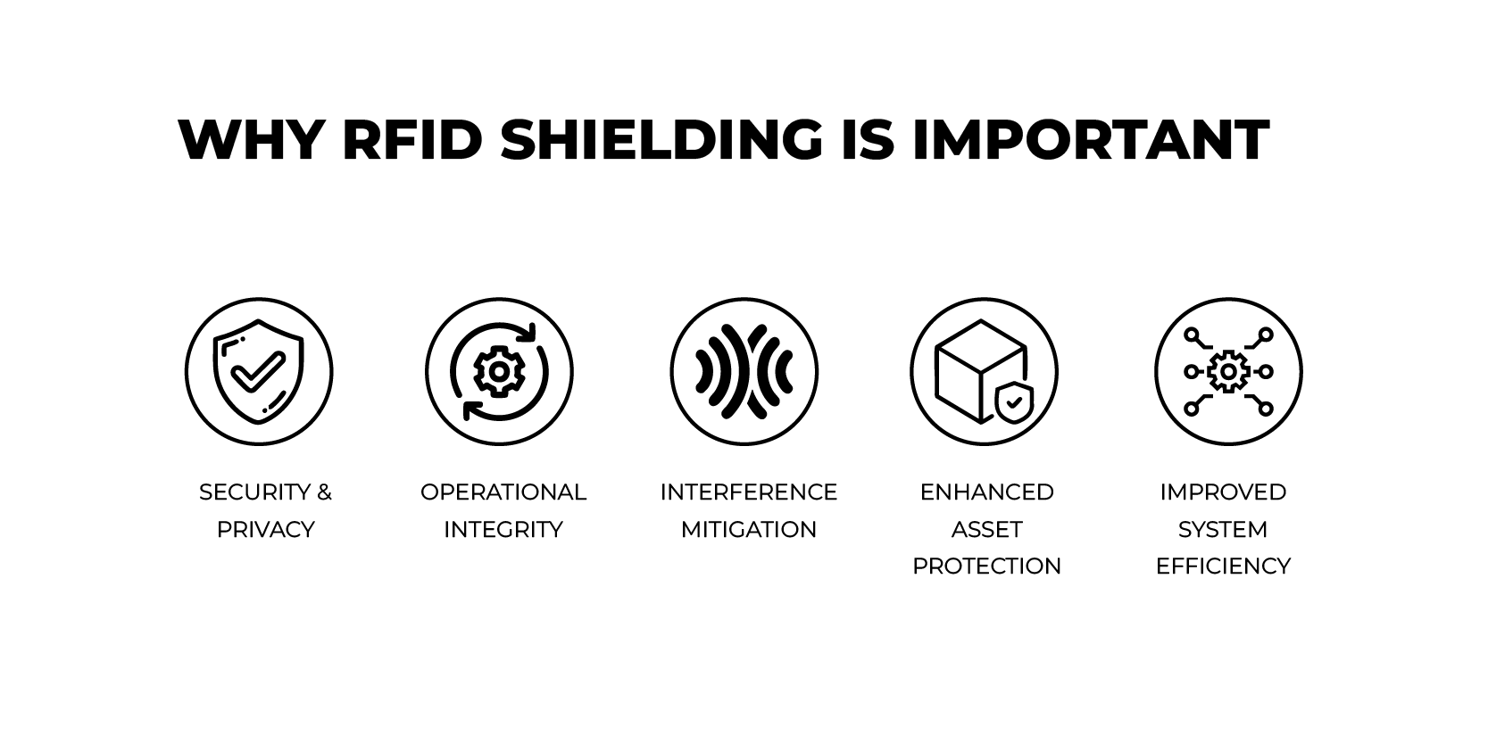 Why RFID Shielding Is Important